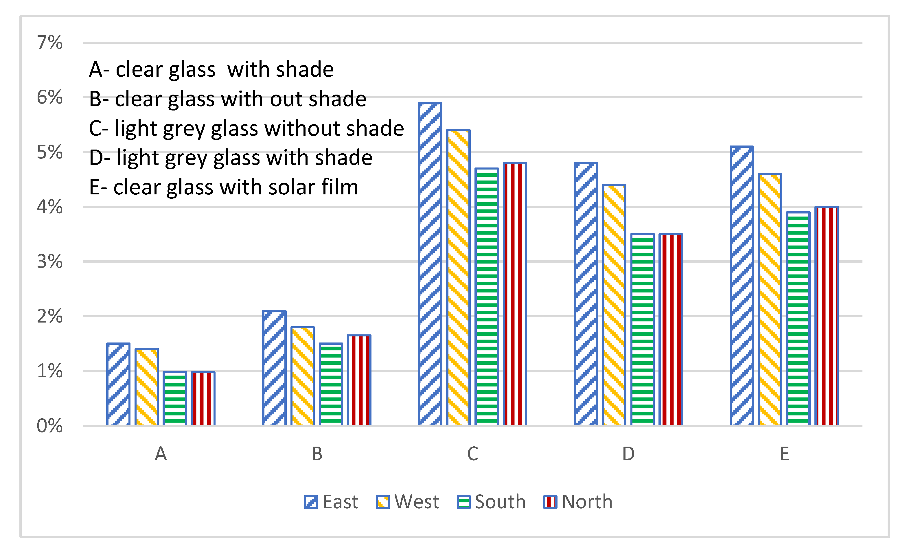 Energies 13 02016 g007