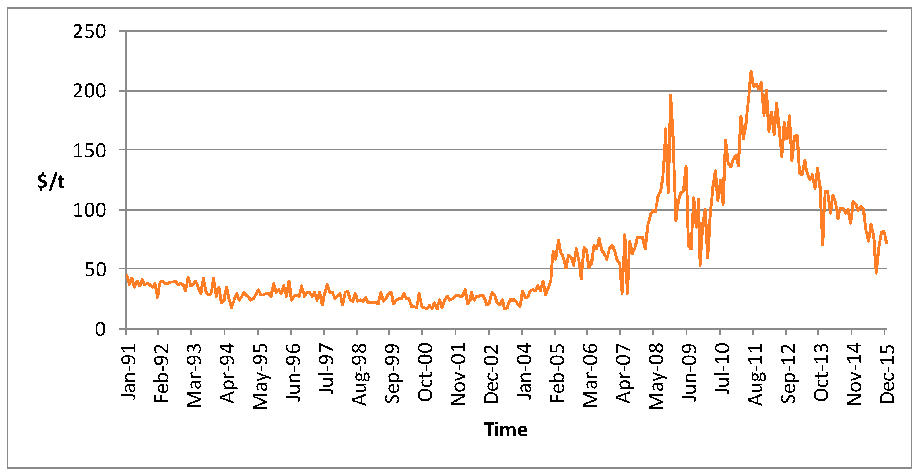 Energies 13 02017 g002