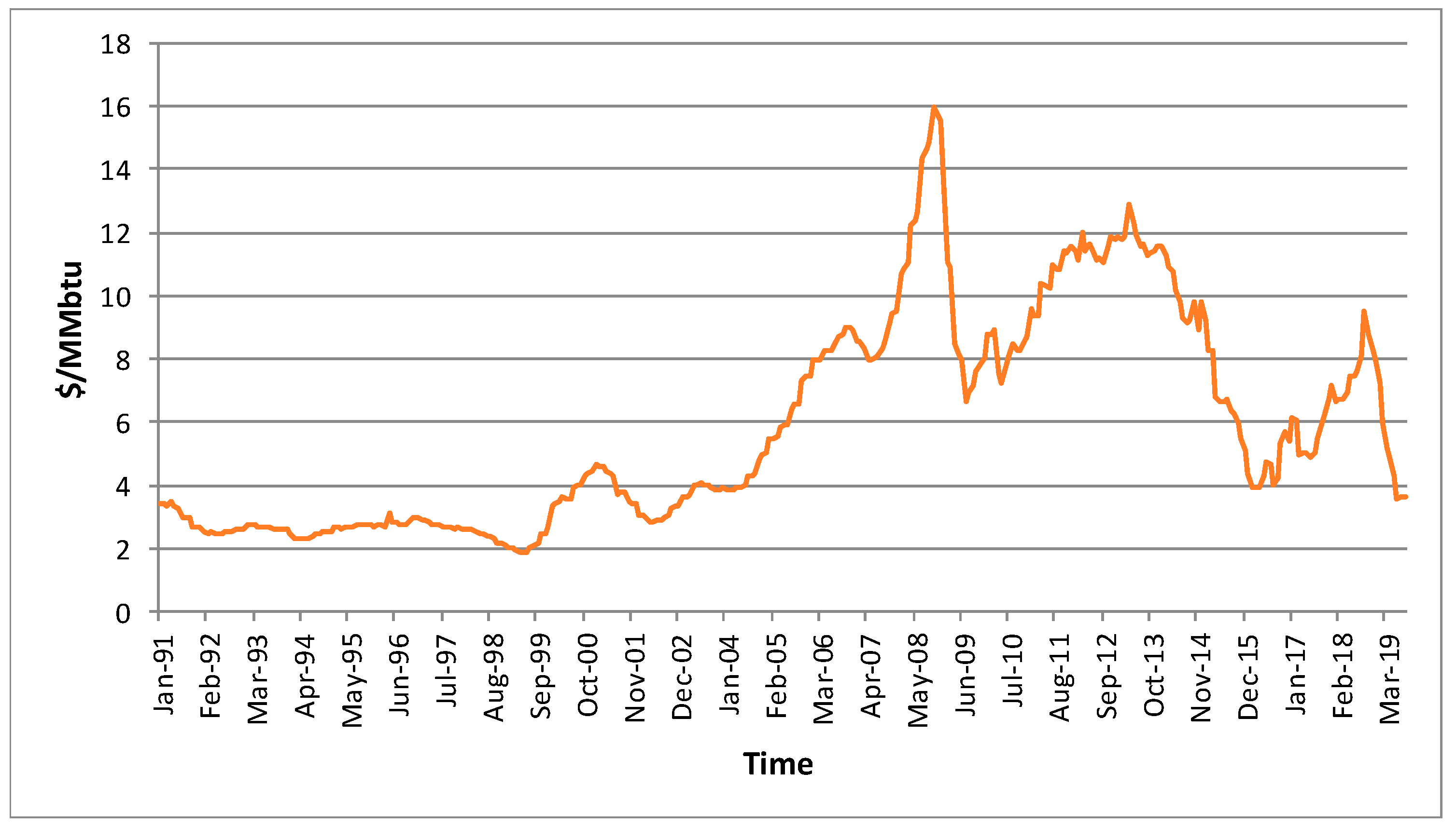 Energies 13 02017 g003