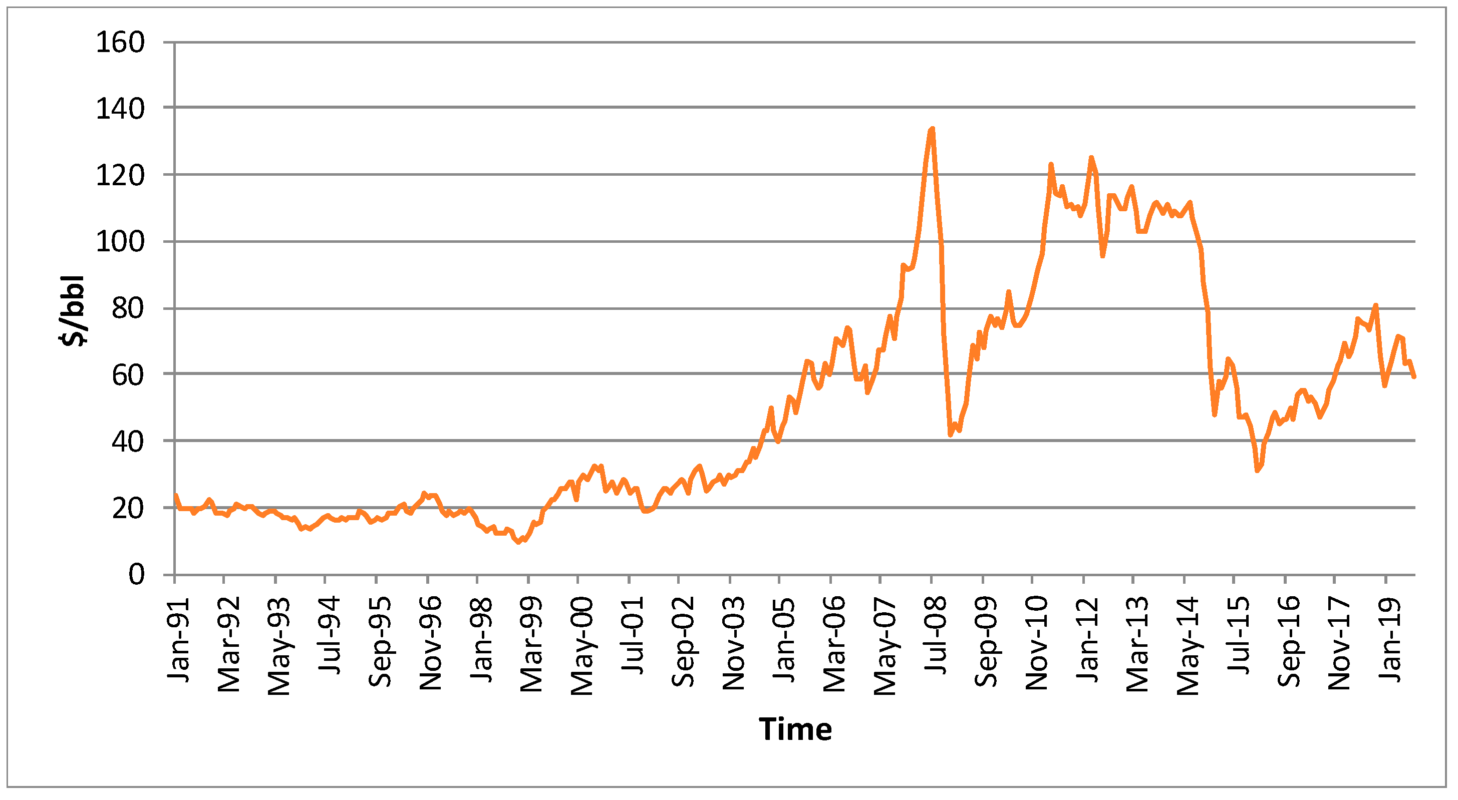 Energies 13 02017 g004