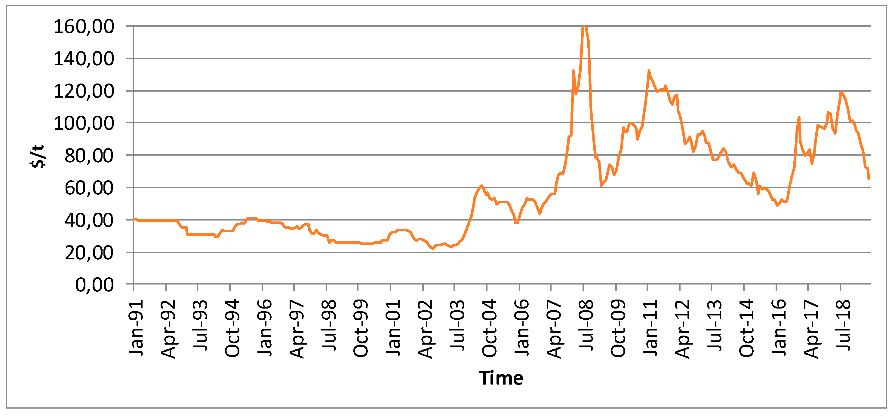 Energies 13 02017 g005