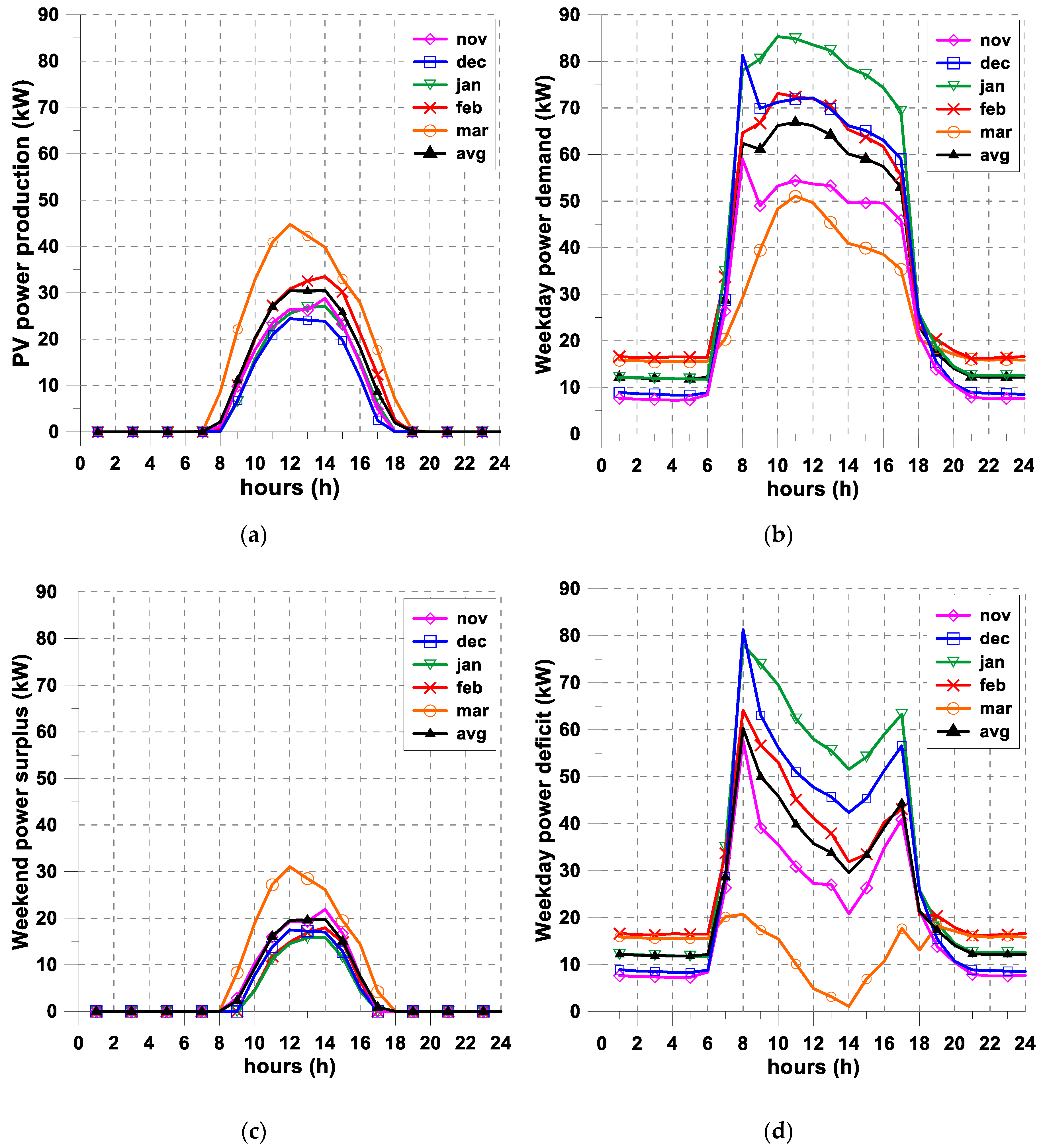 Energies 13 02018 g002
