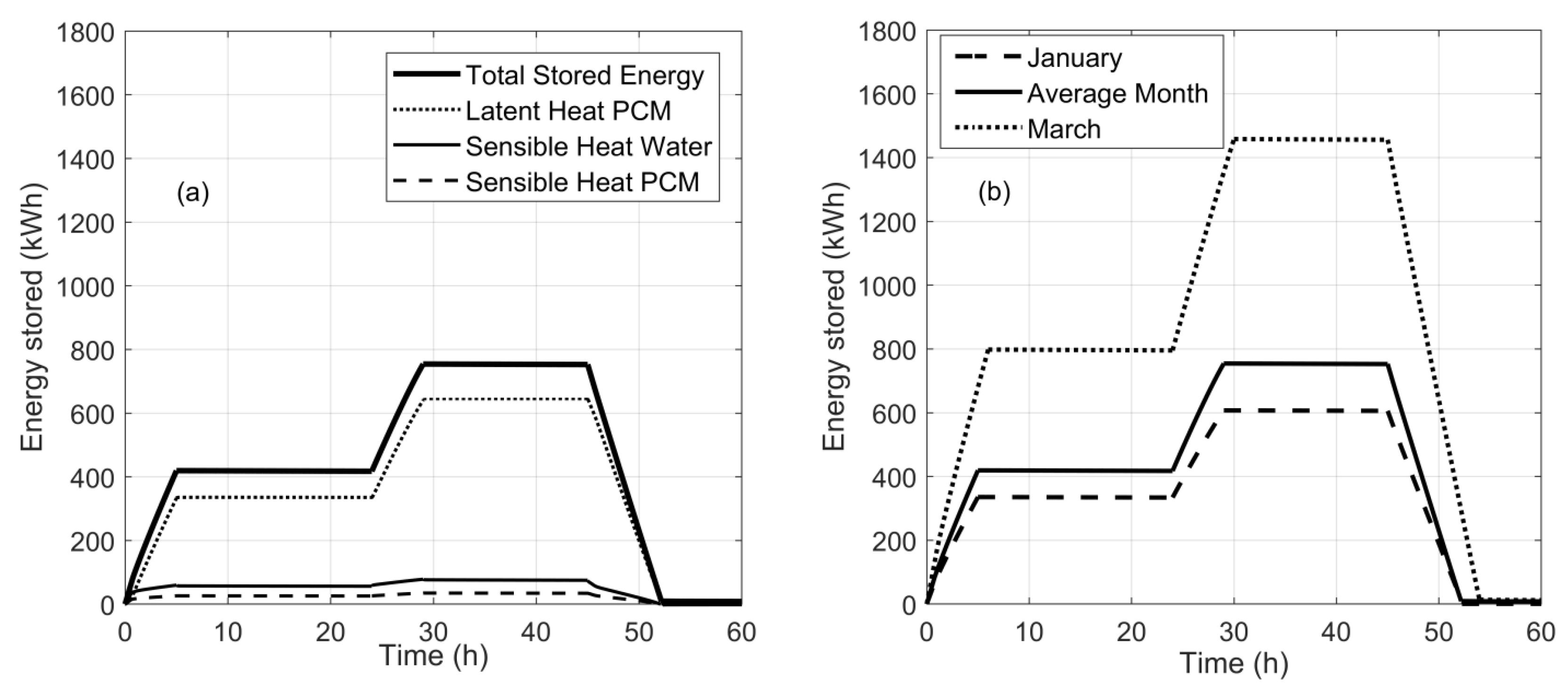 Energies 13 02018 g003