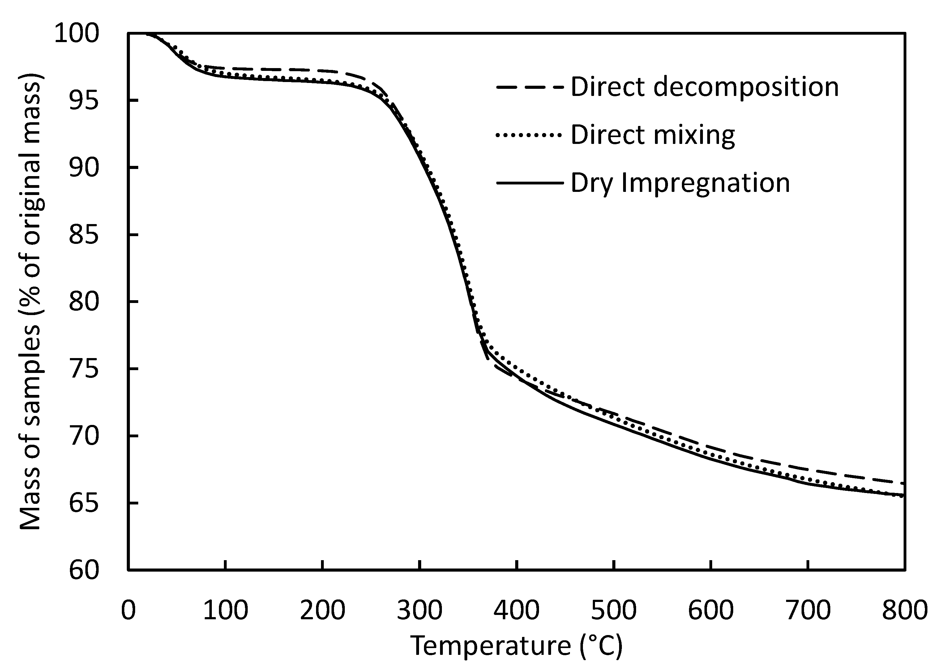 Energies 13 02019 g005