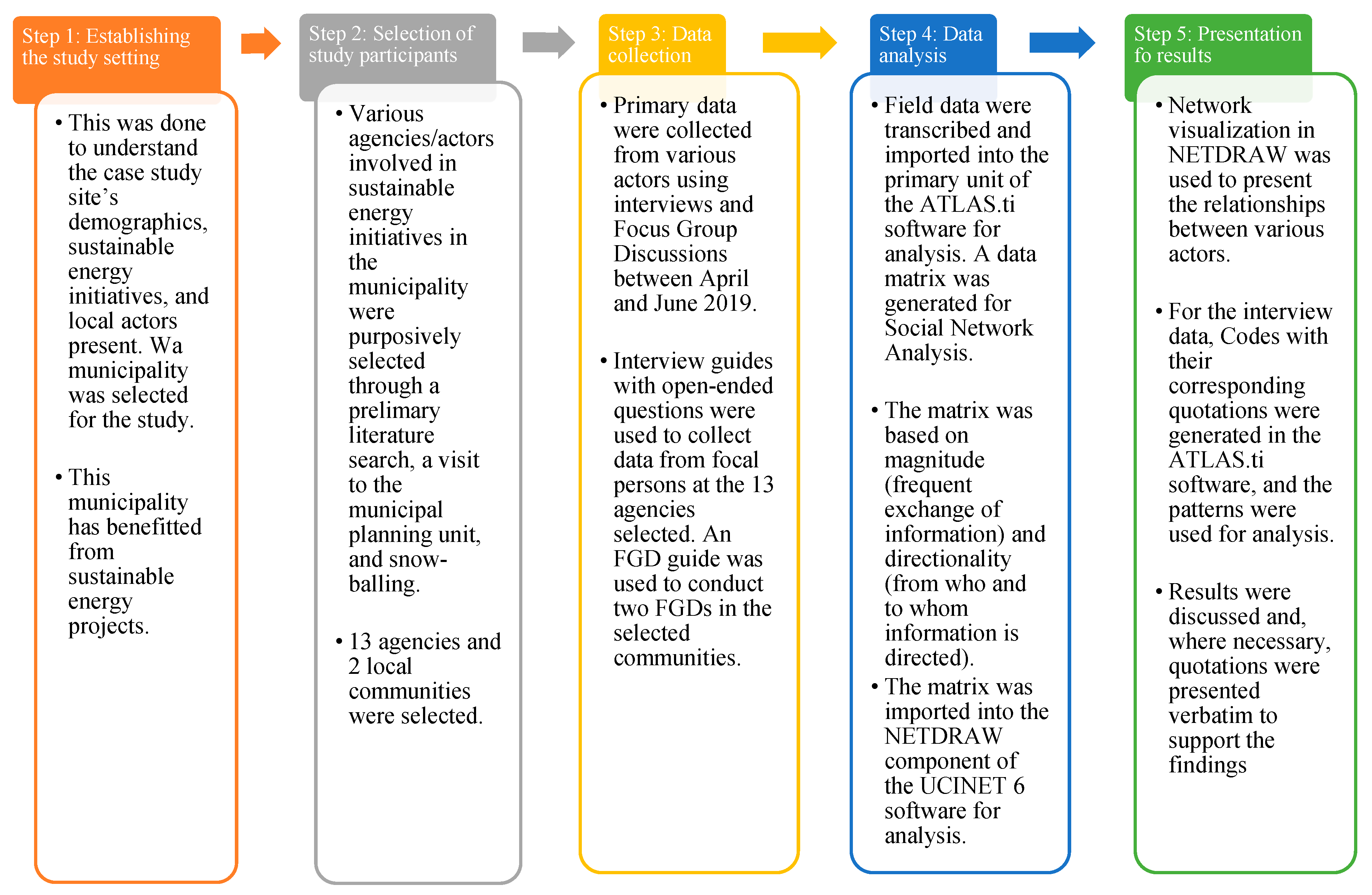 Energies 13 02028 g001