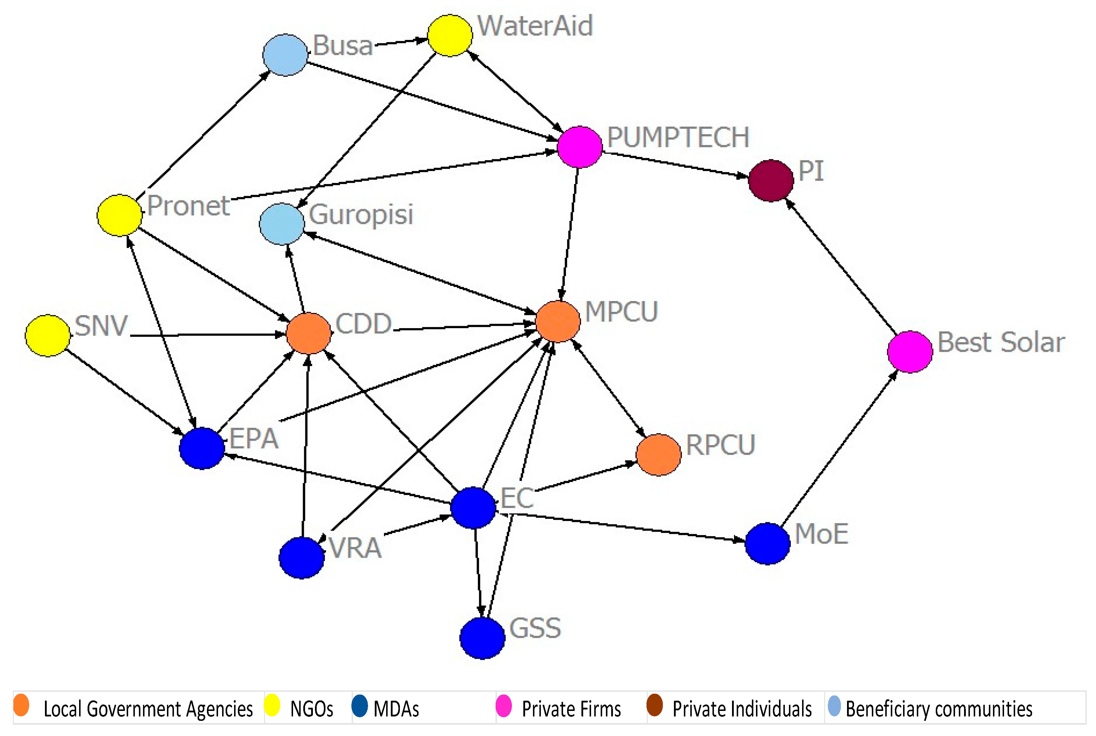 Energies 13 02028 g003