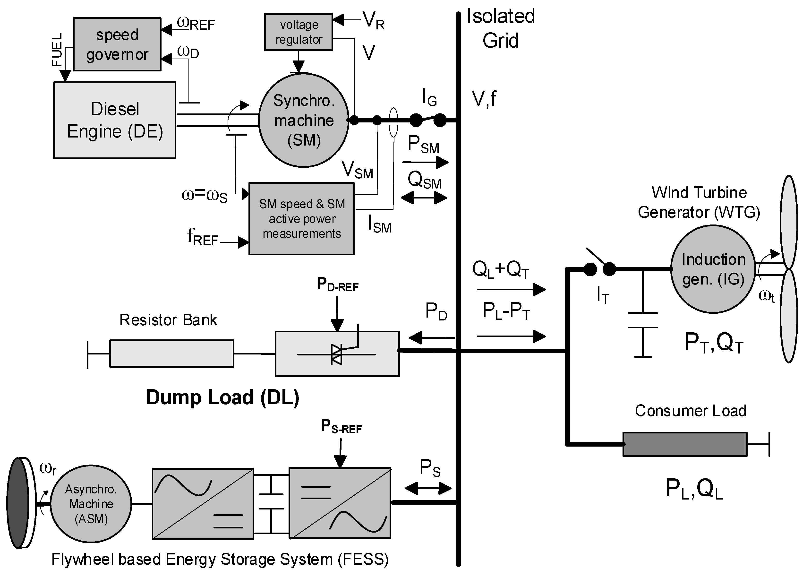 Energies 13 02029 g001