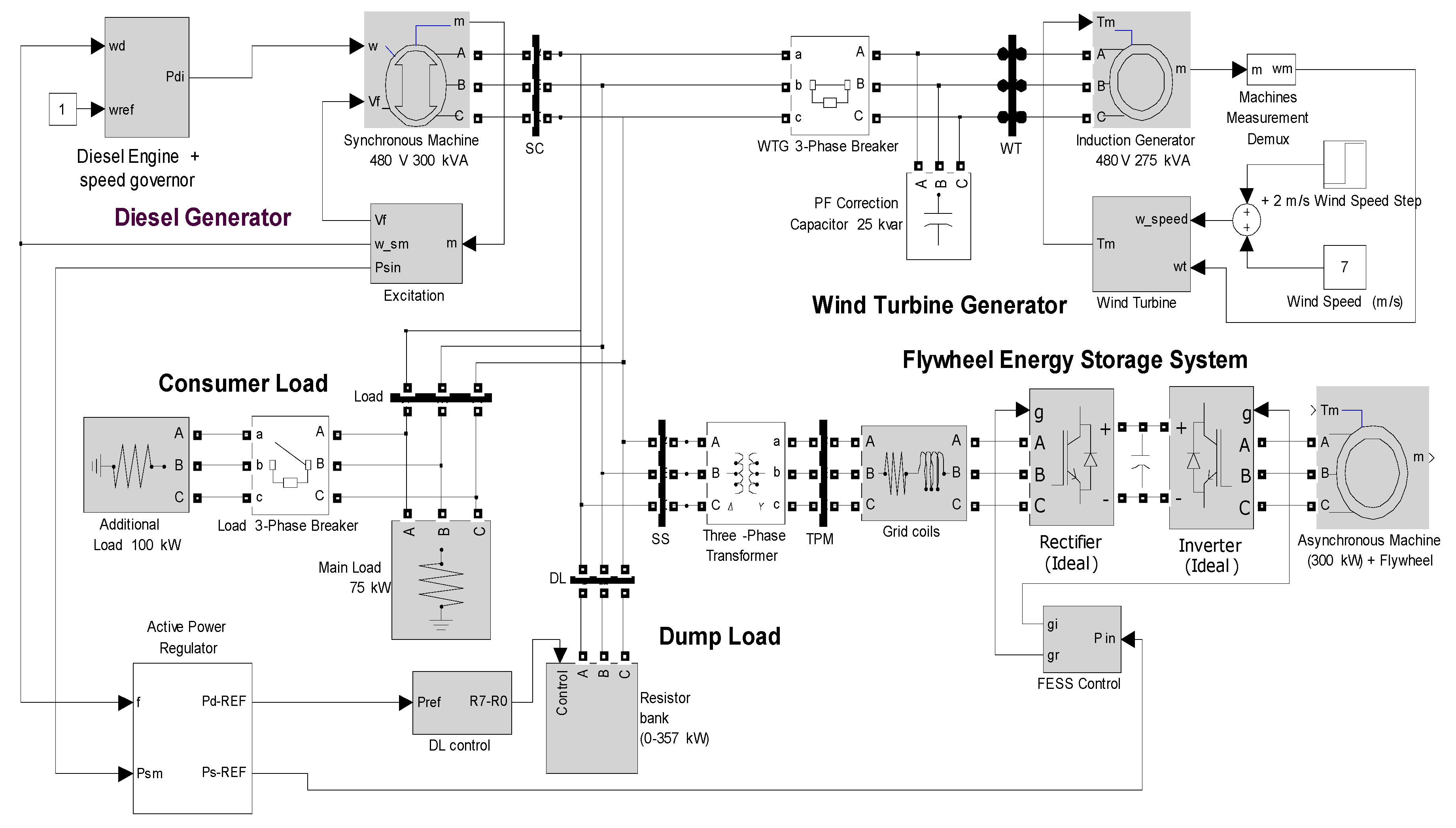 Energies 13 02029 g002