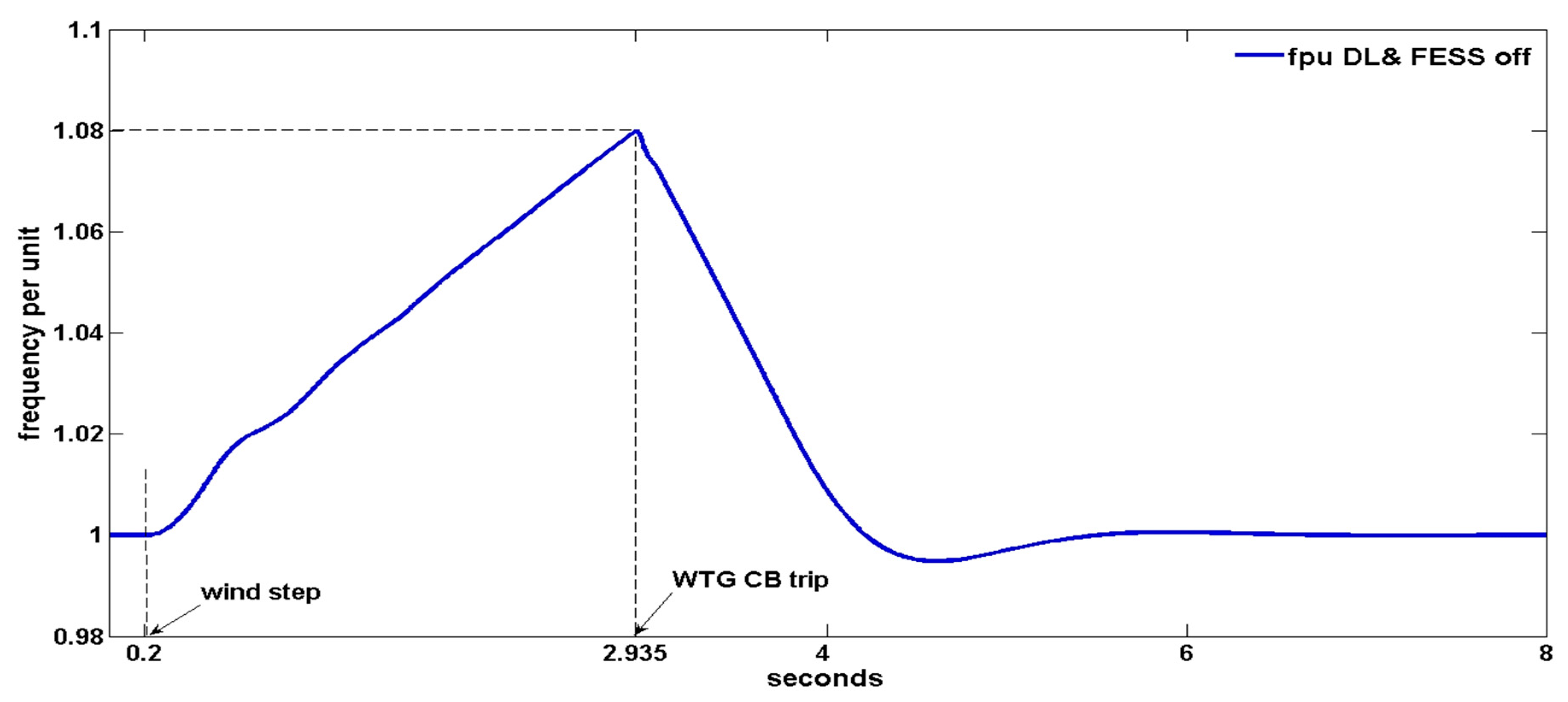 Energies 13 02029 g003