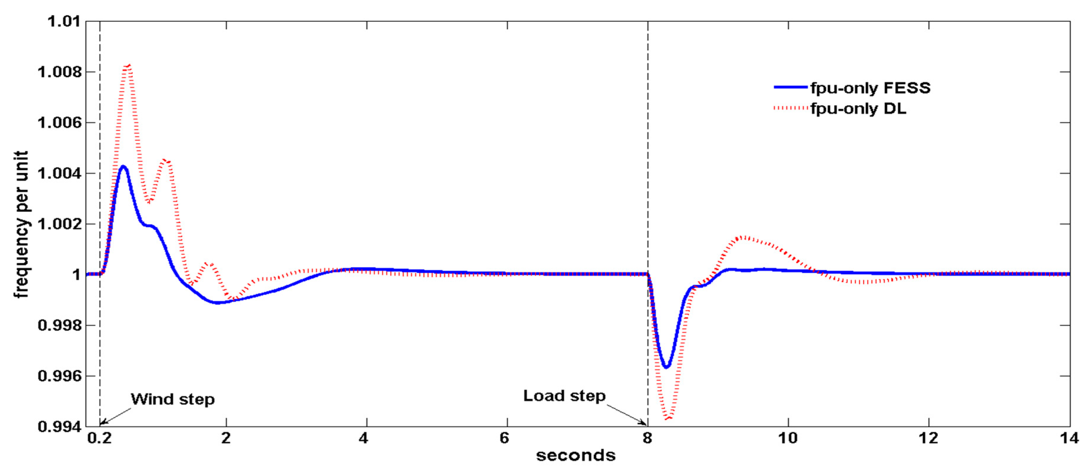 Energies 13 02029 g007