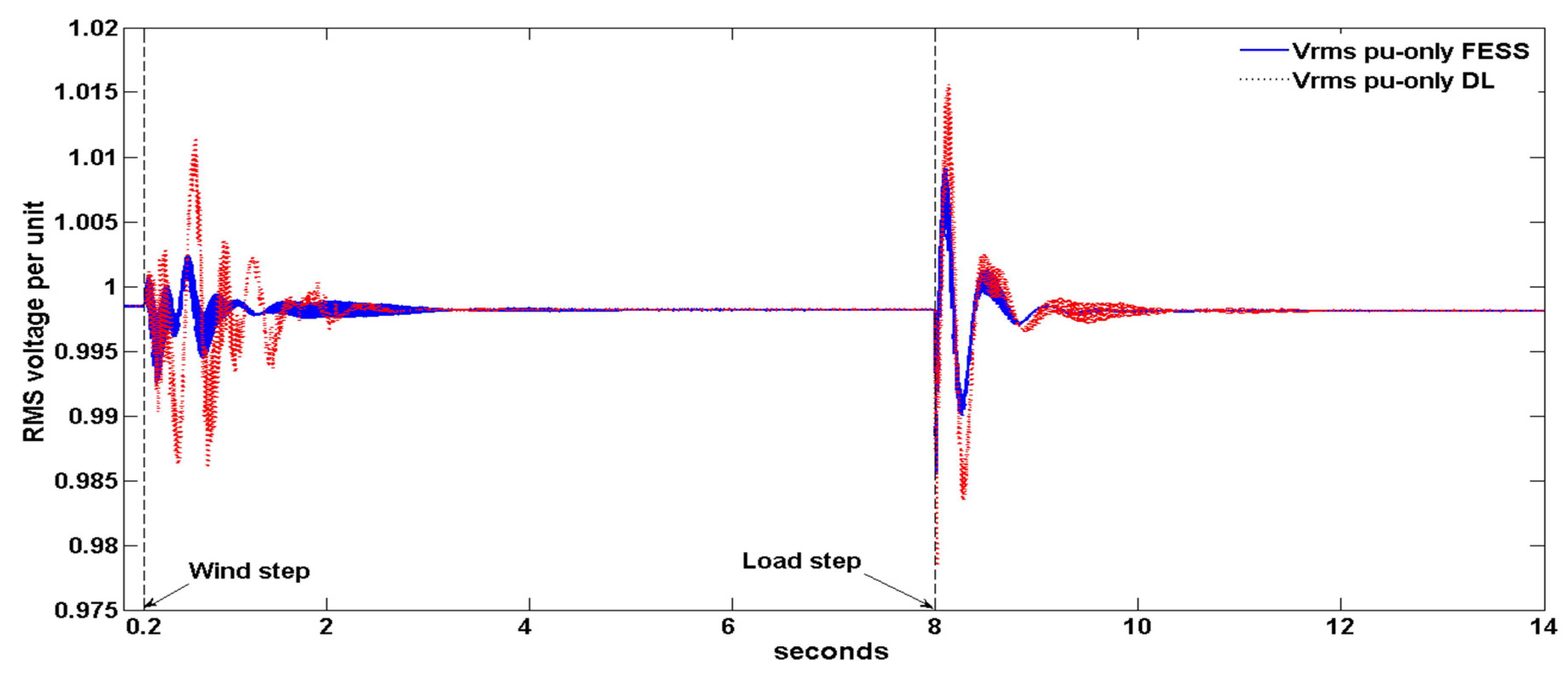 Energies 13 02029 g008