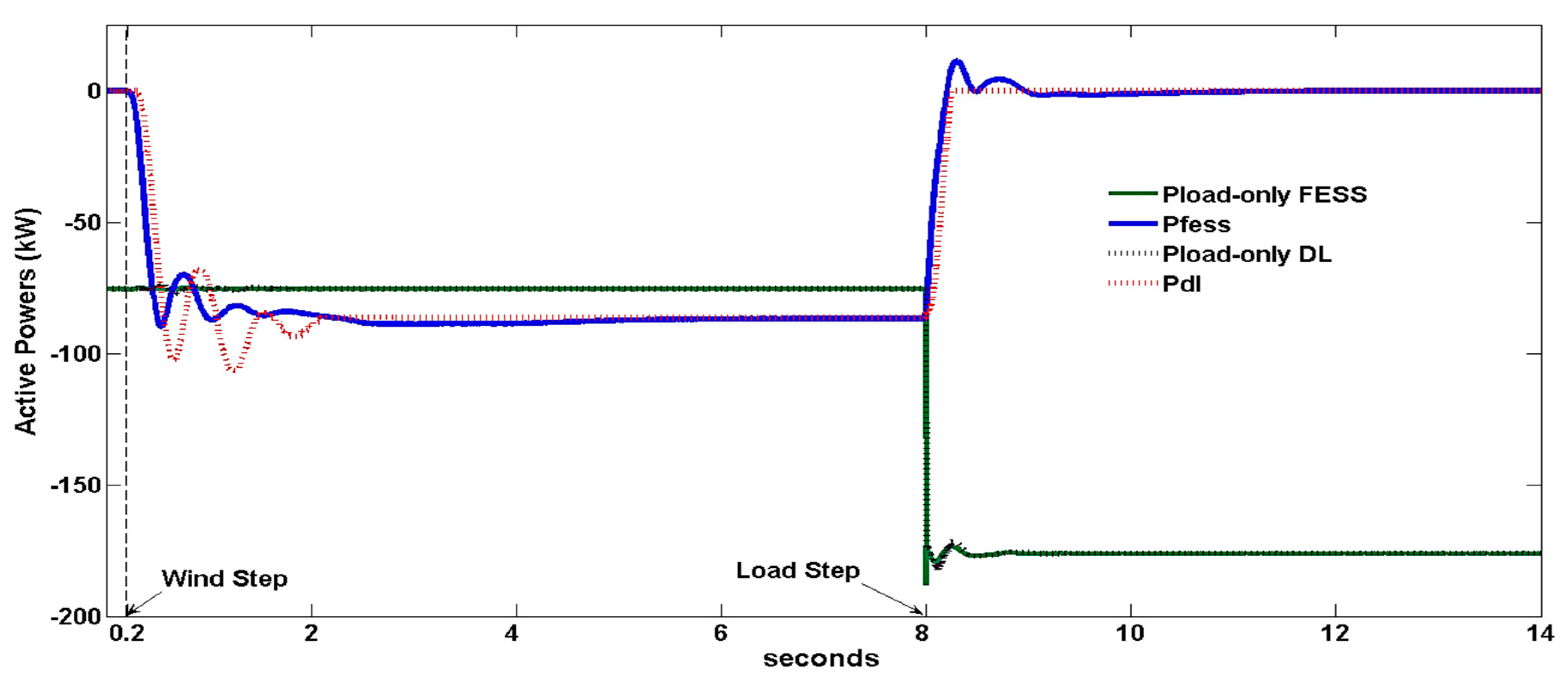 Energies 13 02029 g010