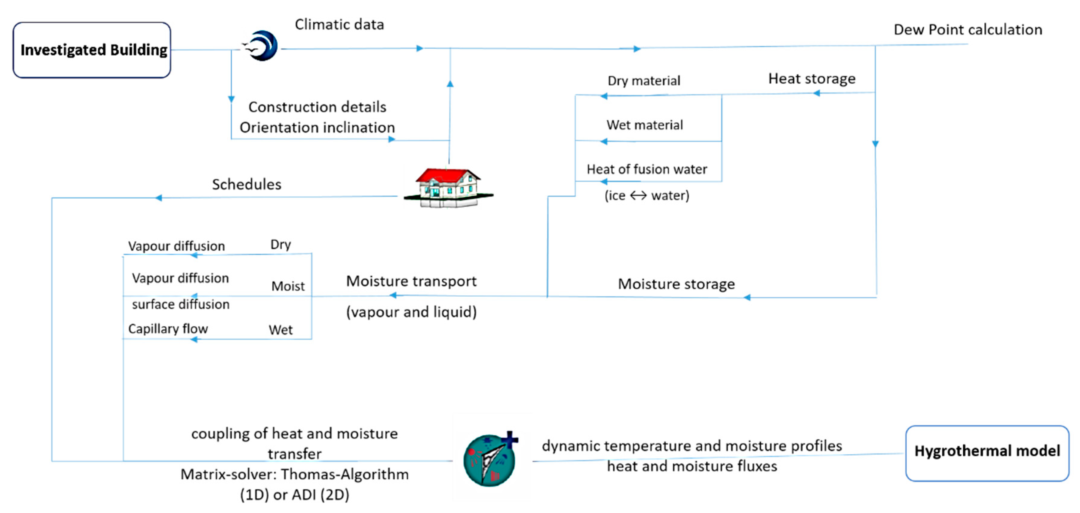 Energies 13 02030 g002