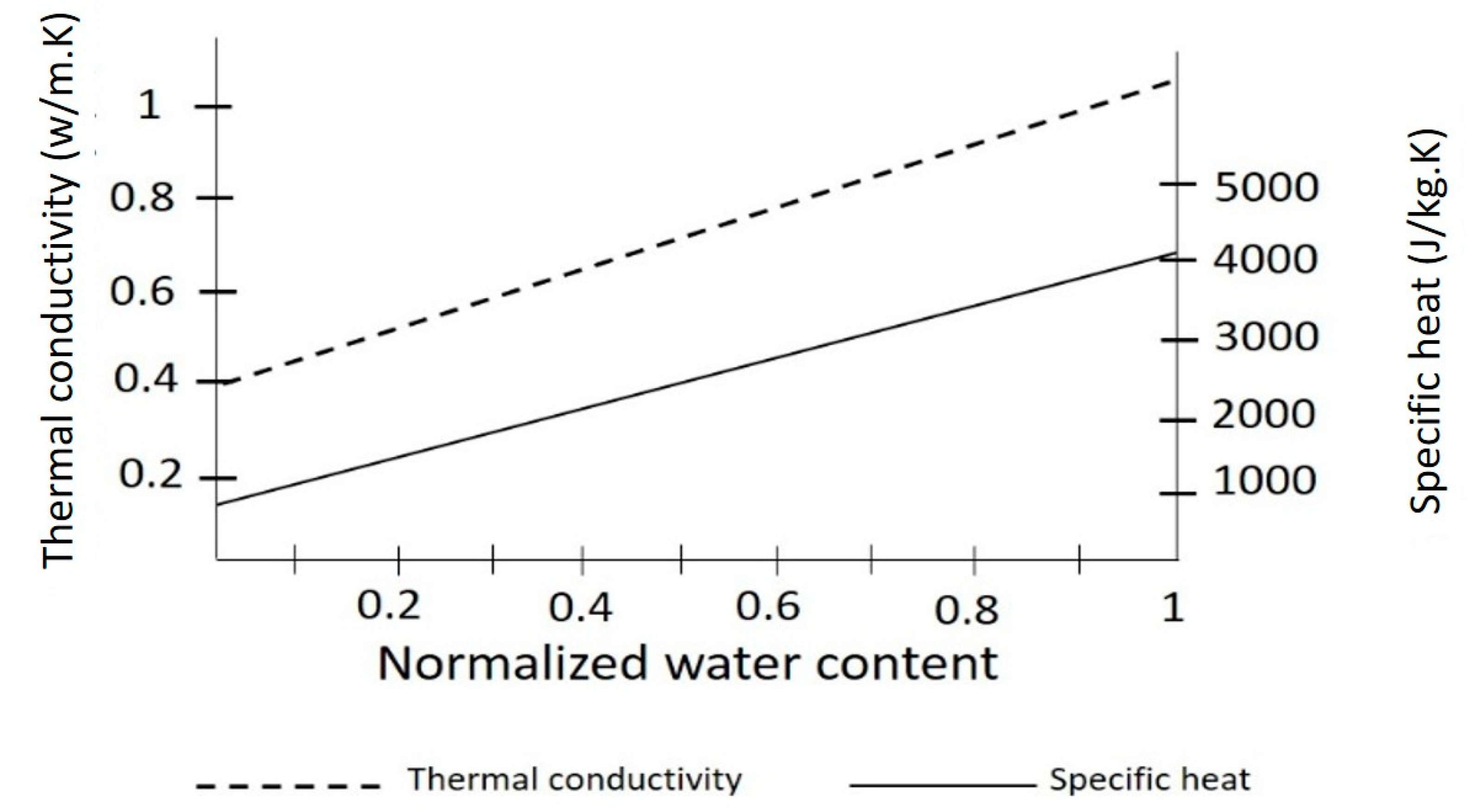 Energies 13 02030 g005