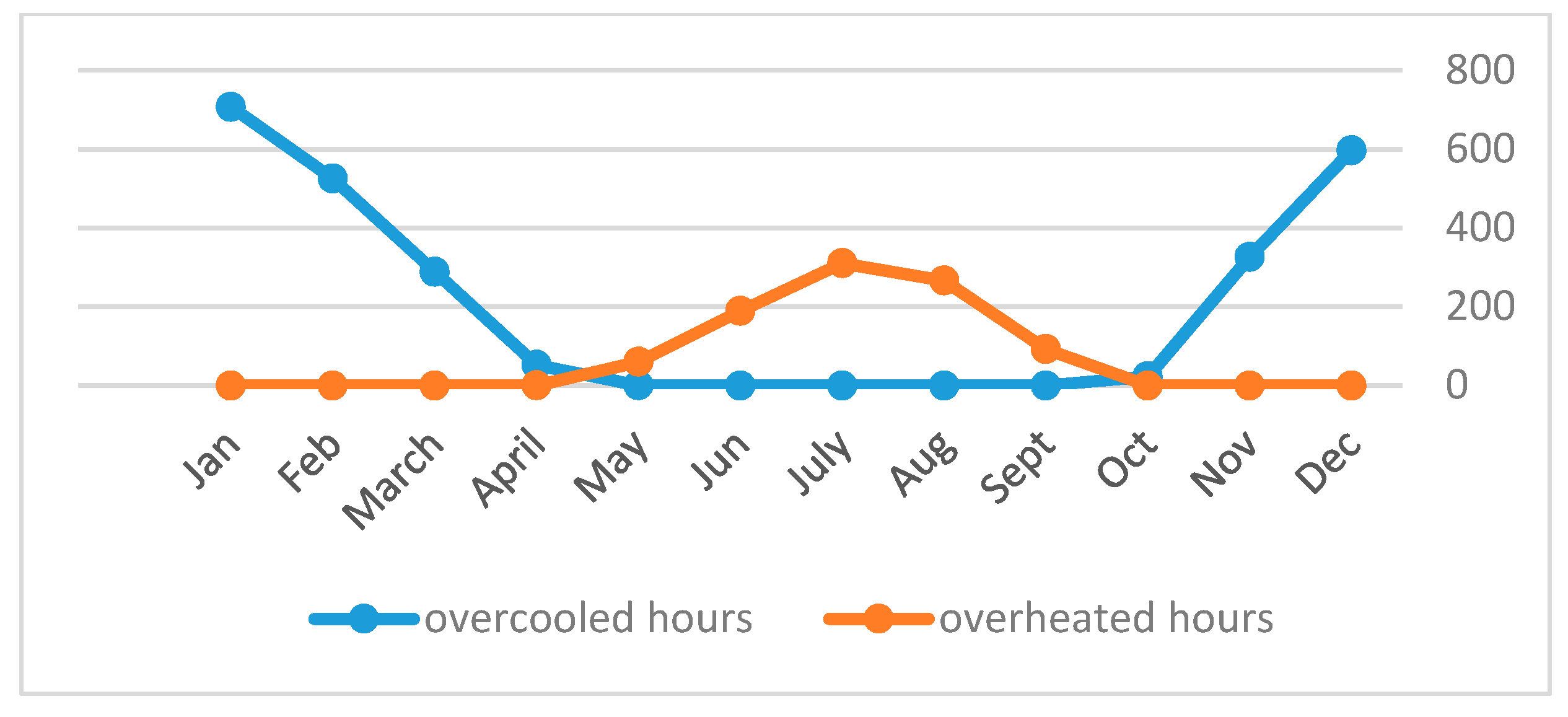 Energies 13 02030 g007