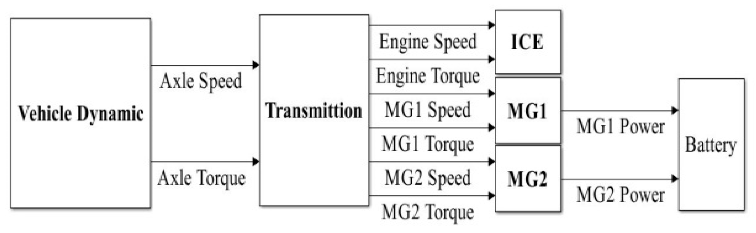 Energies 13 02033 g002