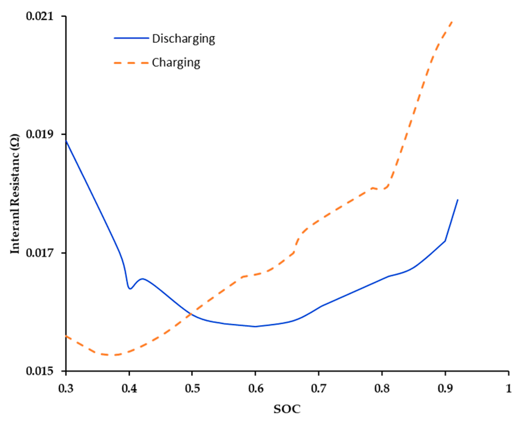 Energies 13 02033 g008