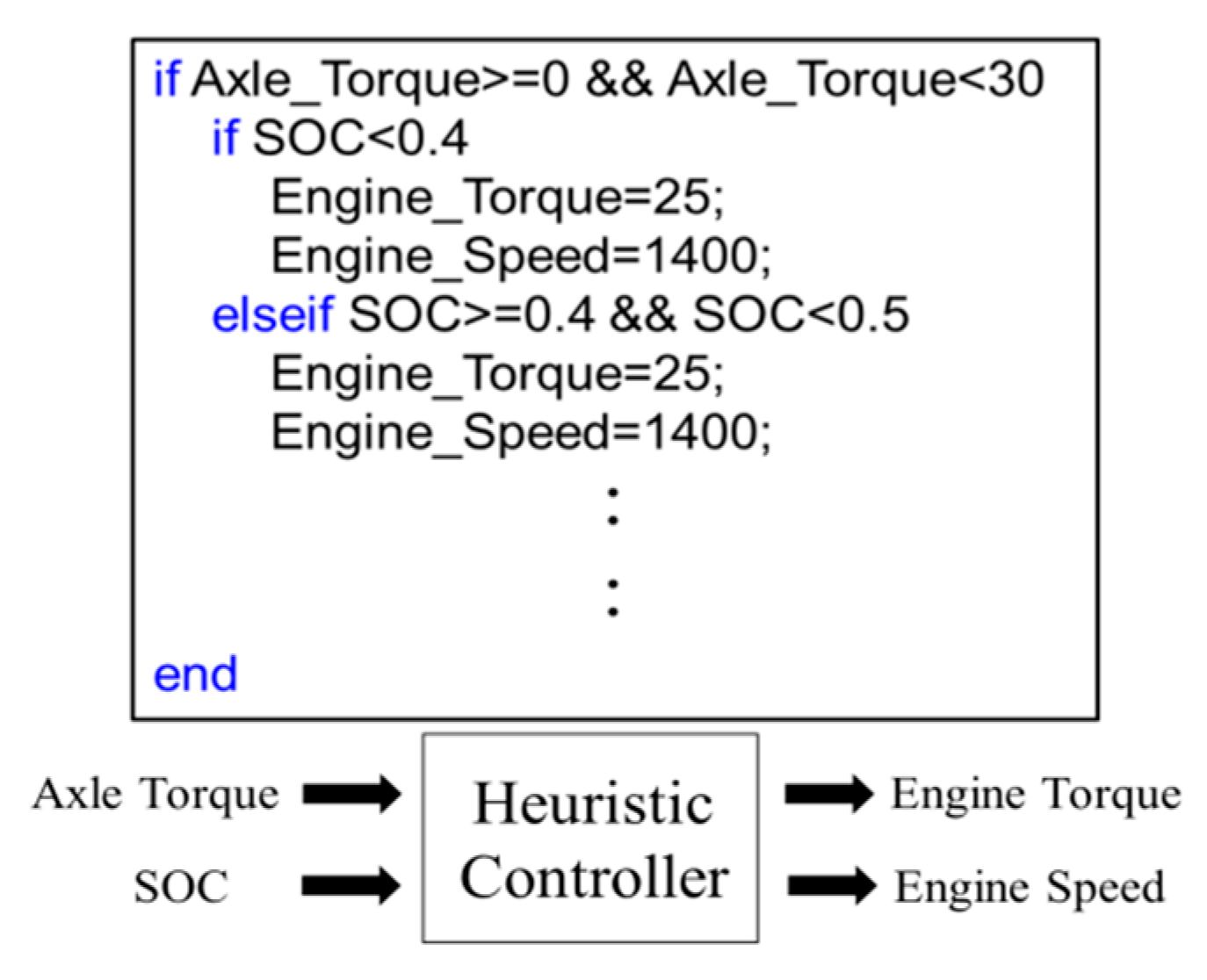 Energies 13 02033 g009