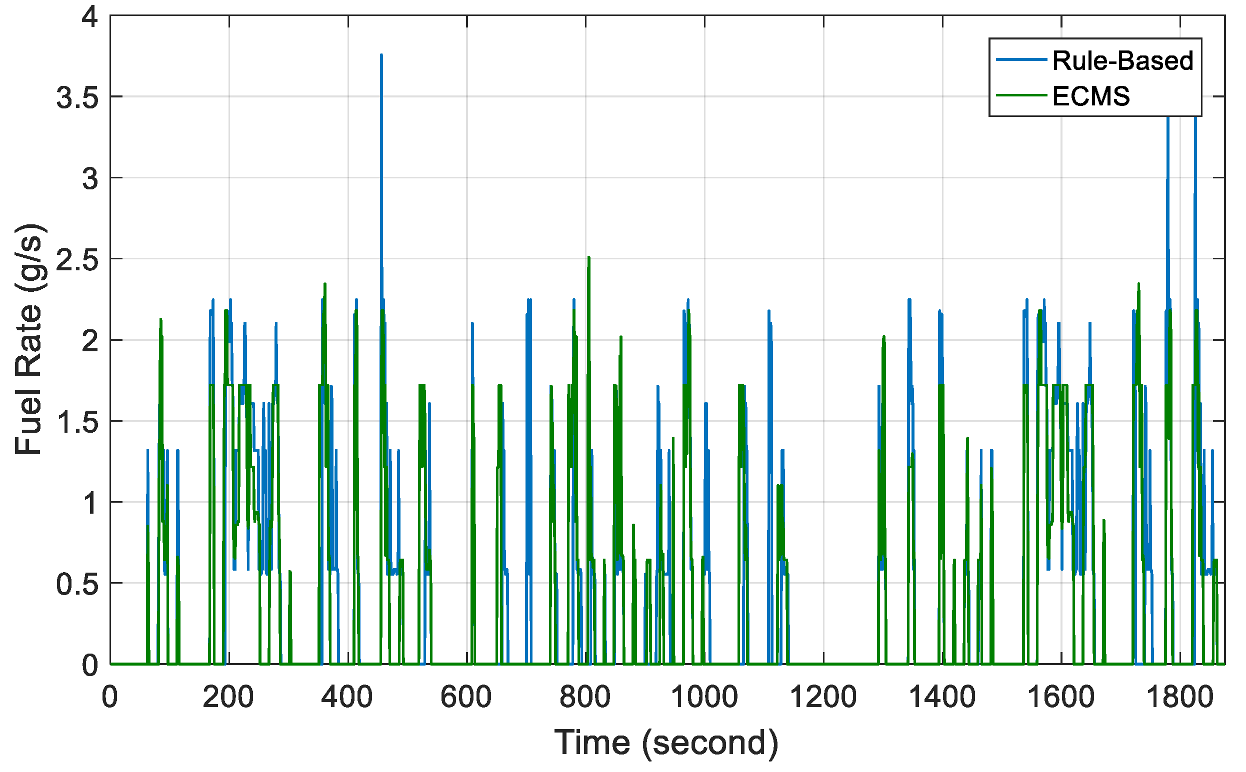 Energies 13 02033 g013