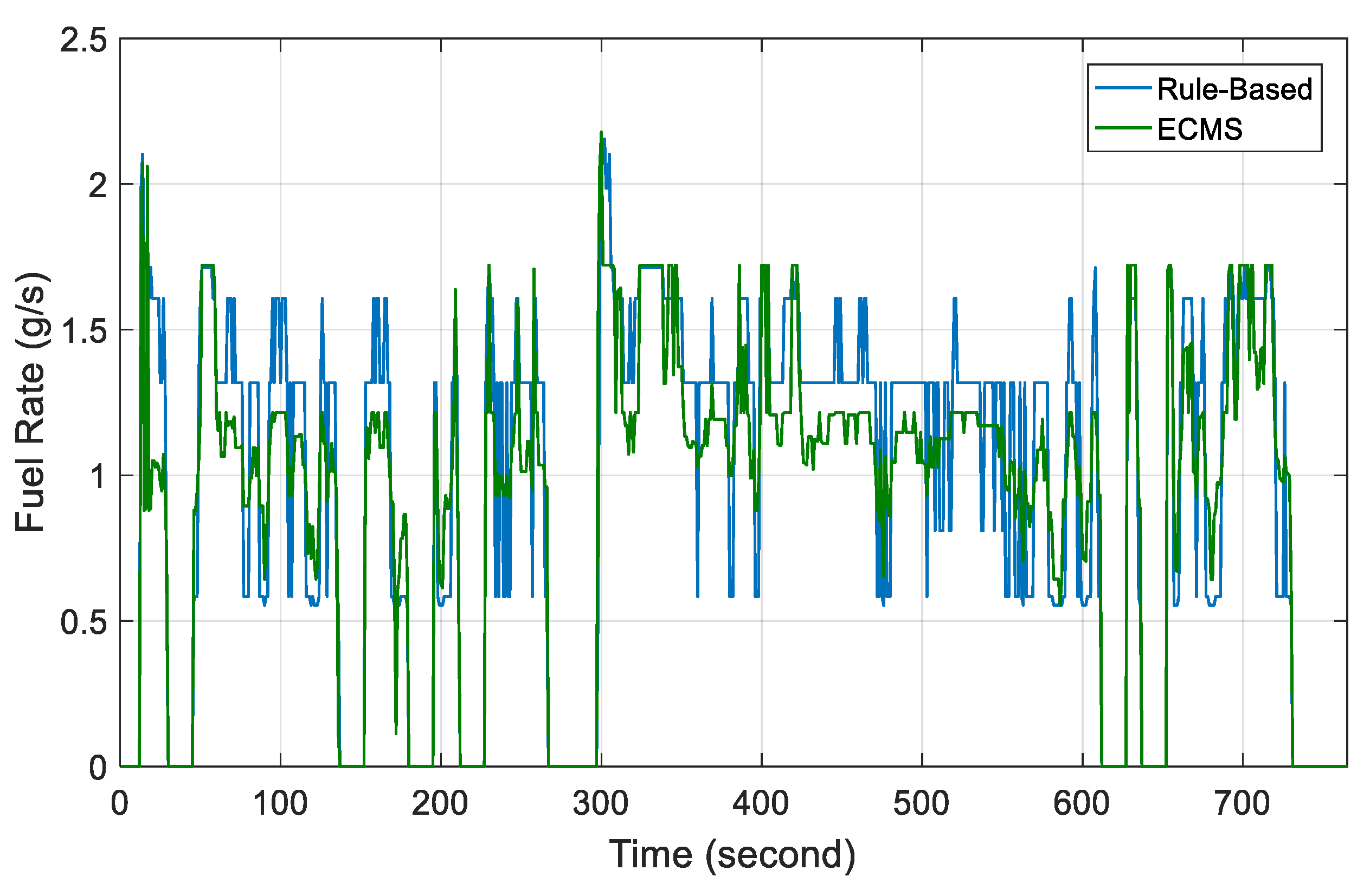Energies 13 02033 g014