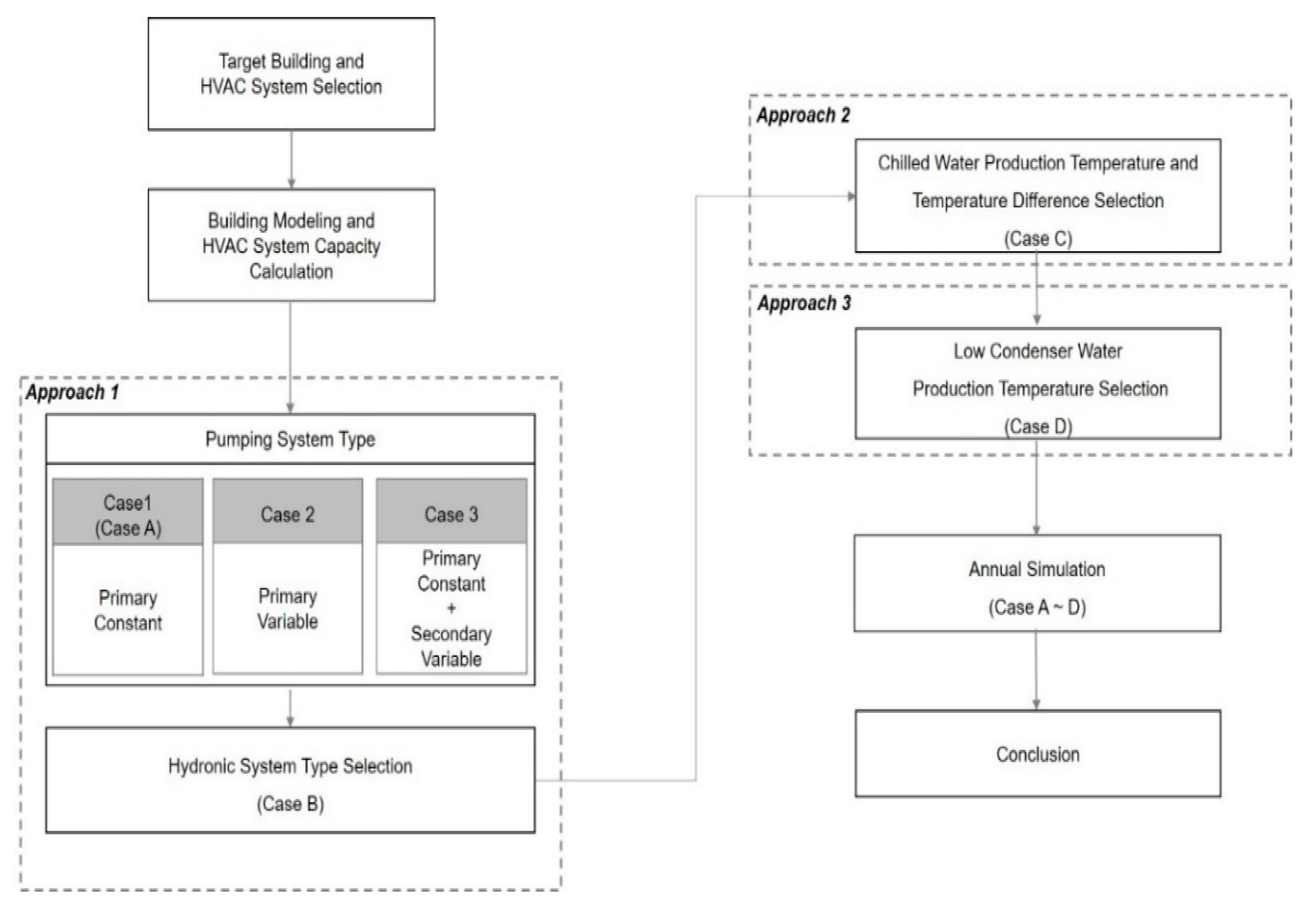 Energies 13 02034 g002