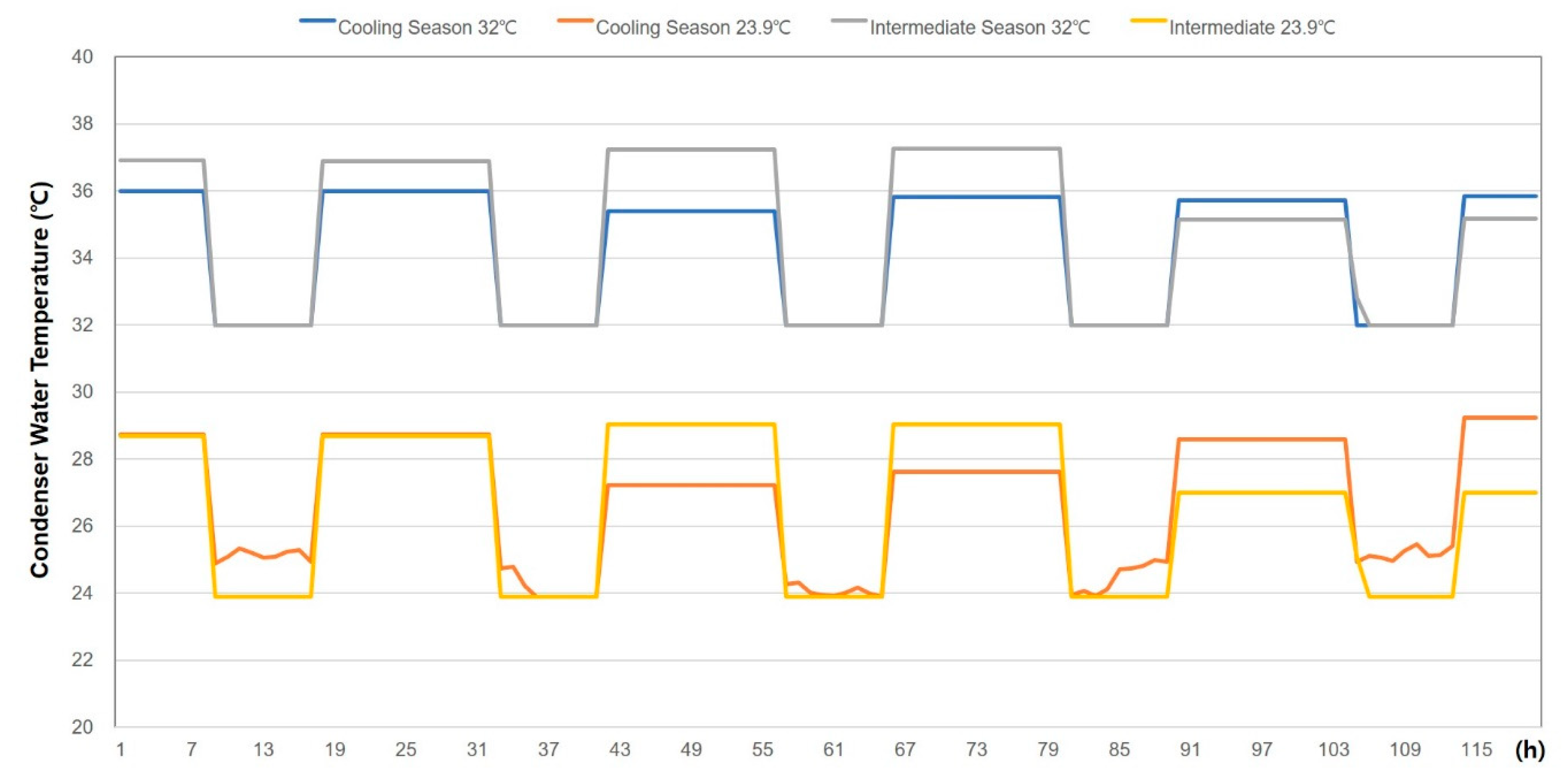 Energies 13 02034 g007
