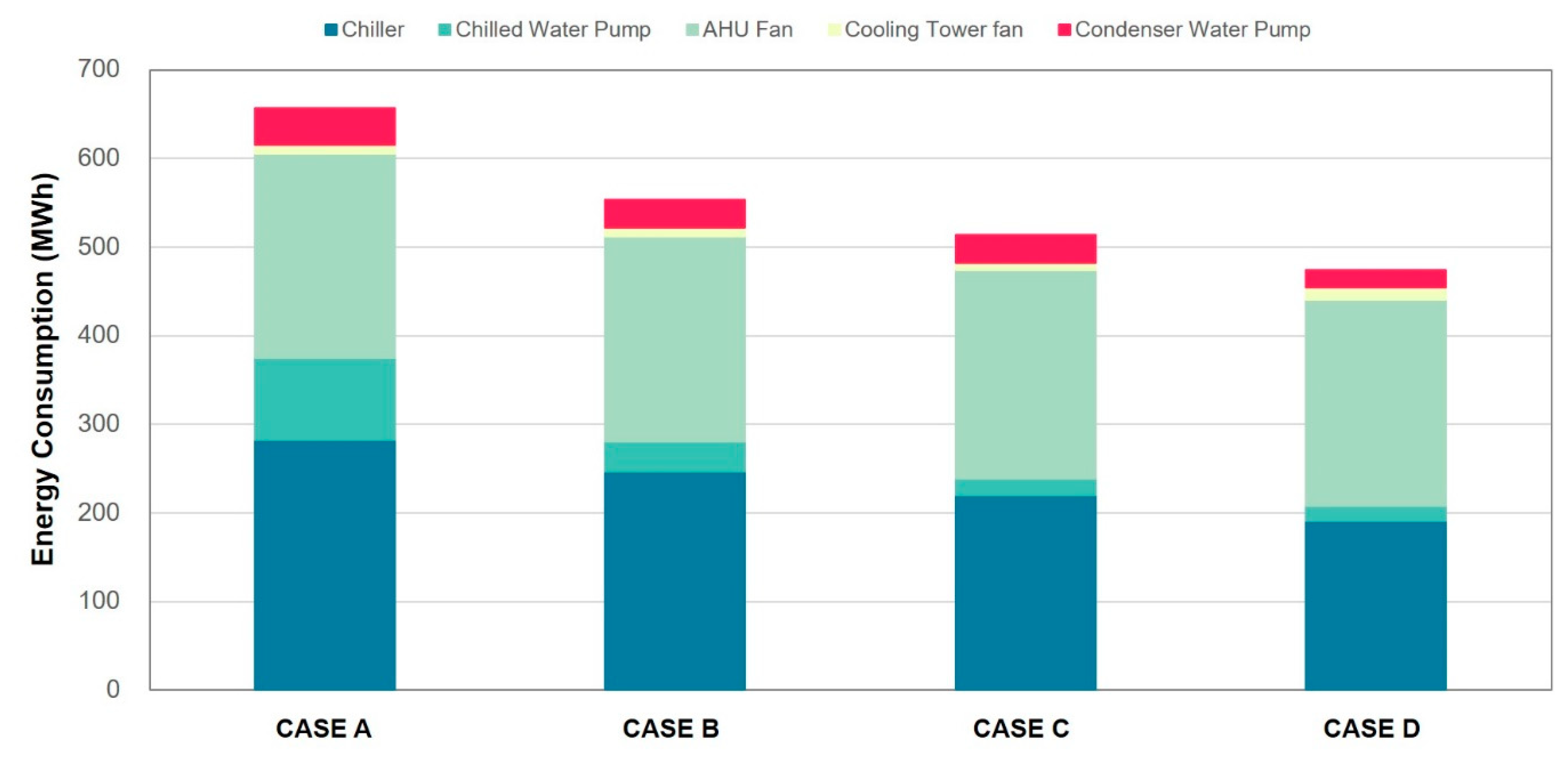 Energies 13 02034 g008