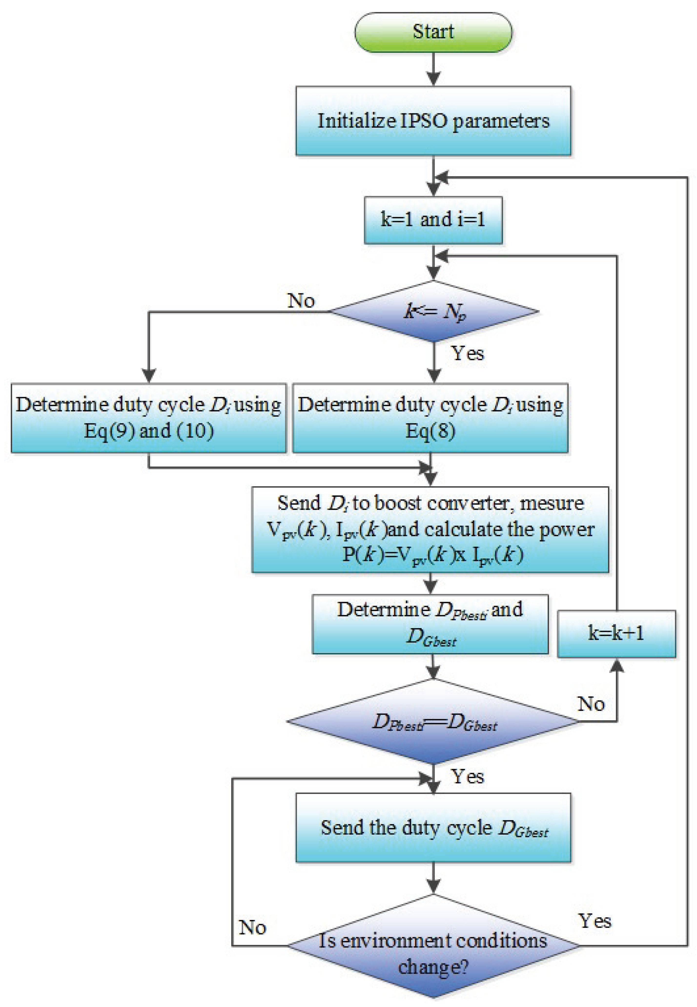 Energies 13 02035 g004