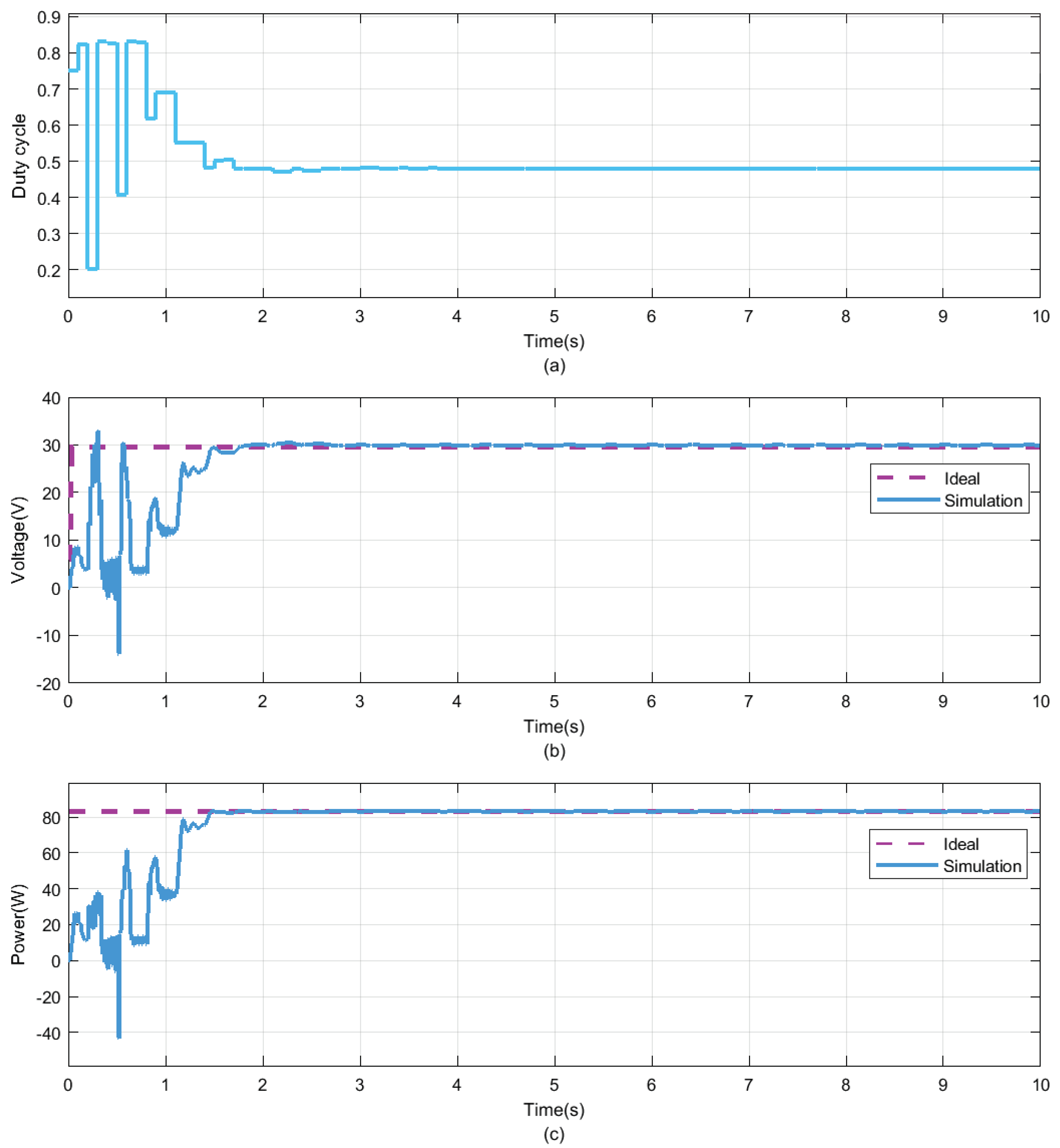 Energies 13 02035 g006