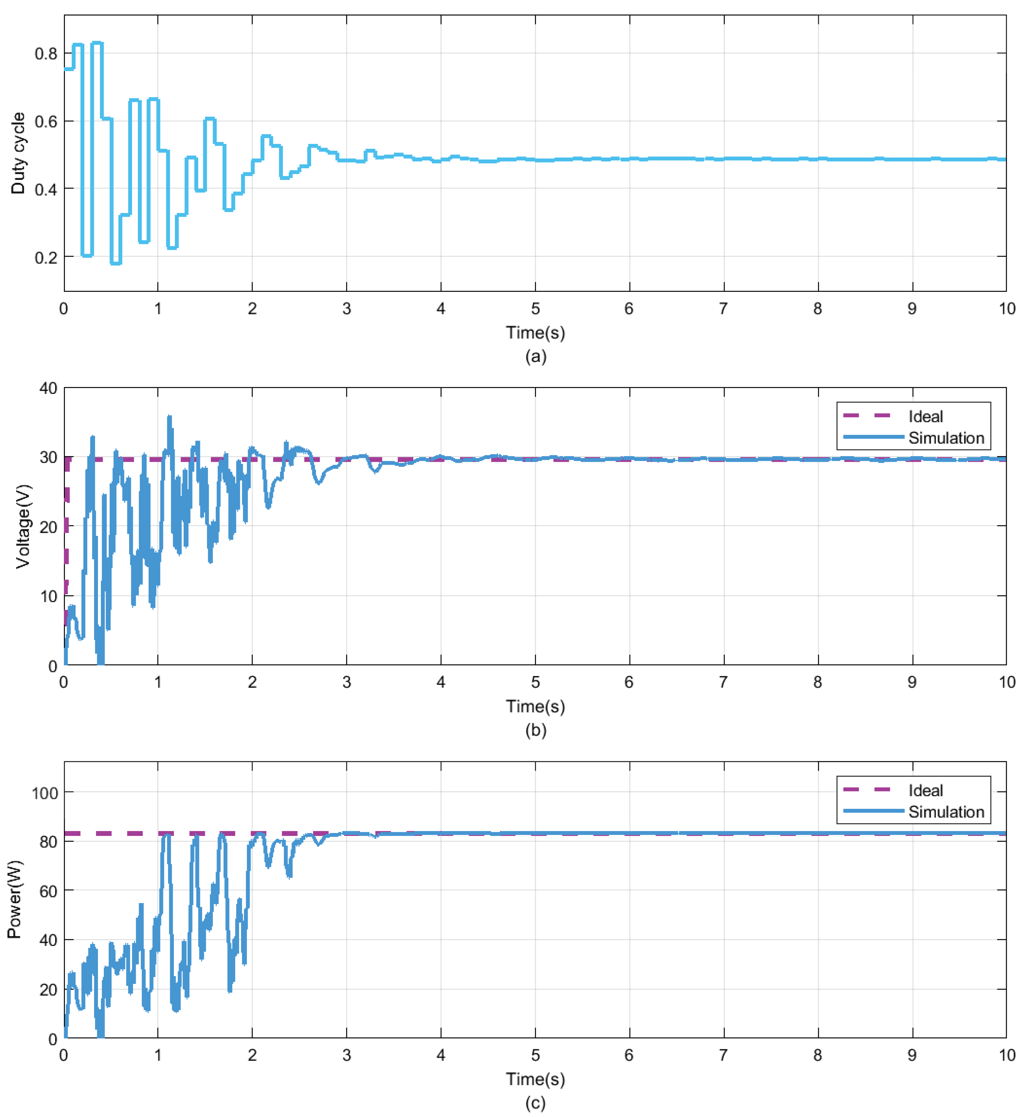 Energies 13 02035 g007