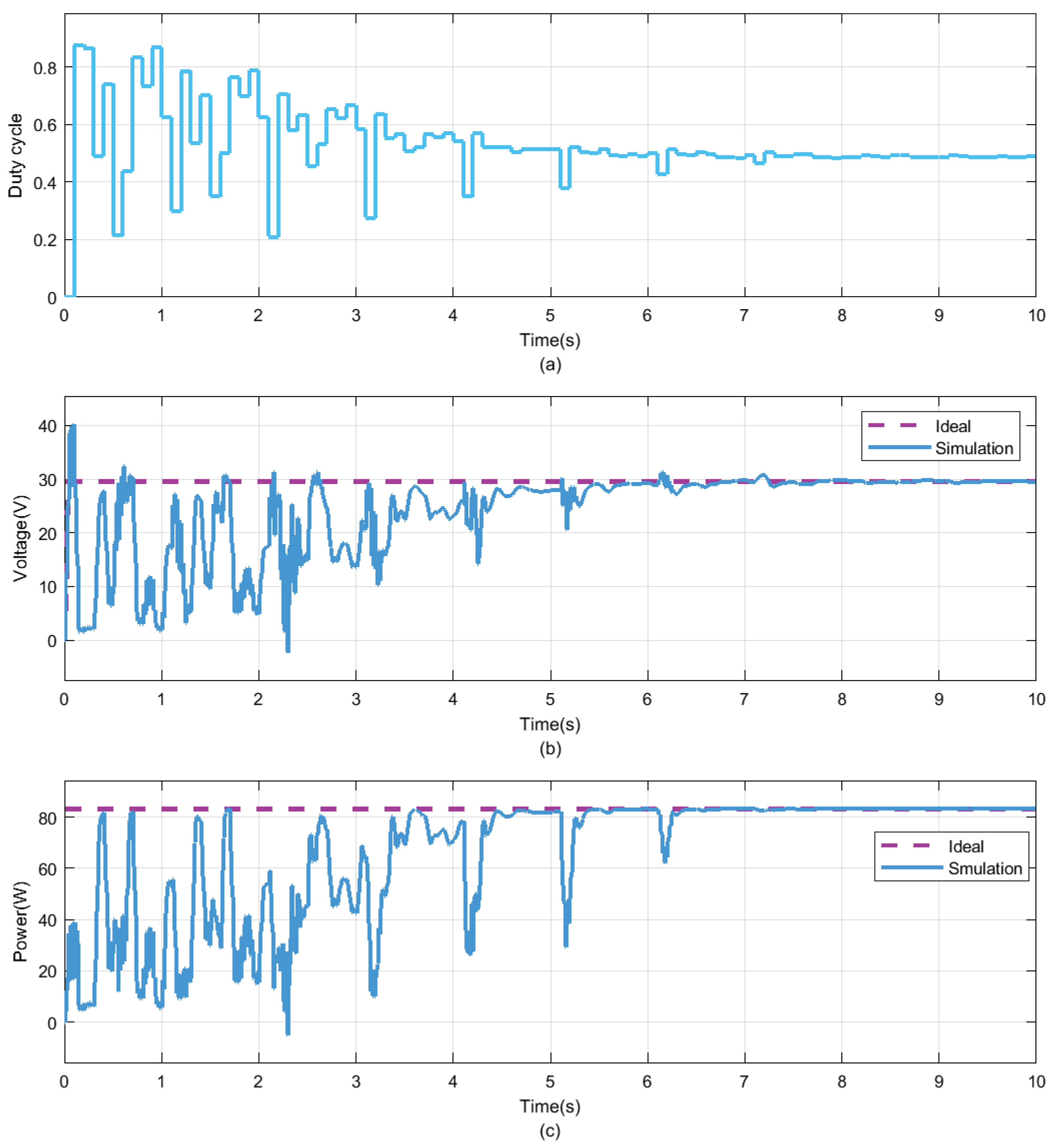 Energies 13 02035 g008