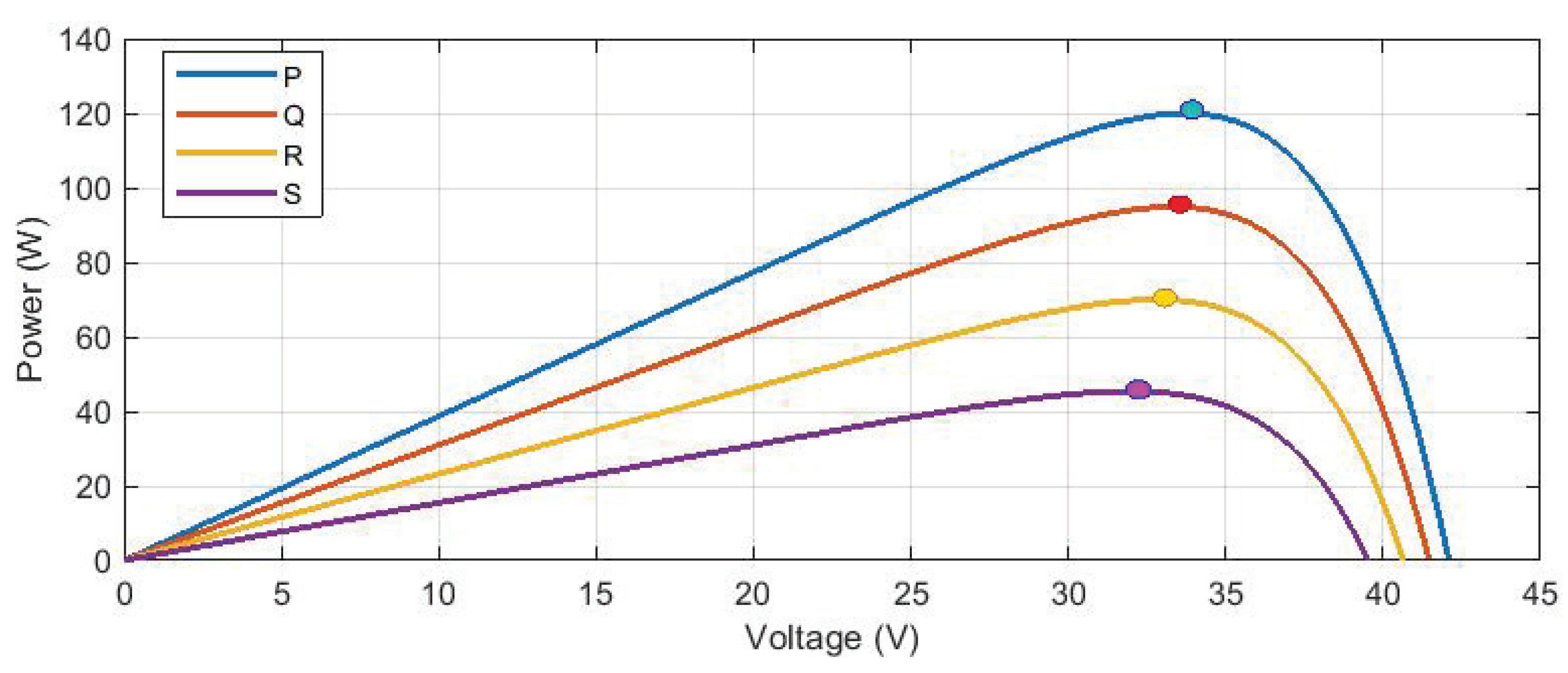Energies 13 02035 g010