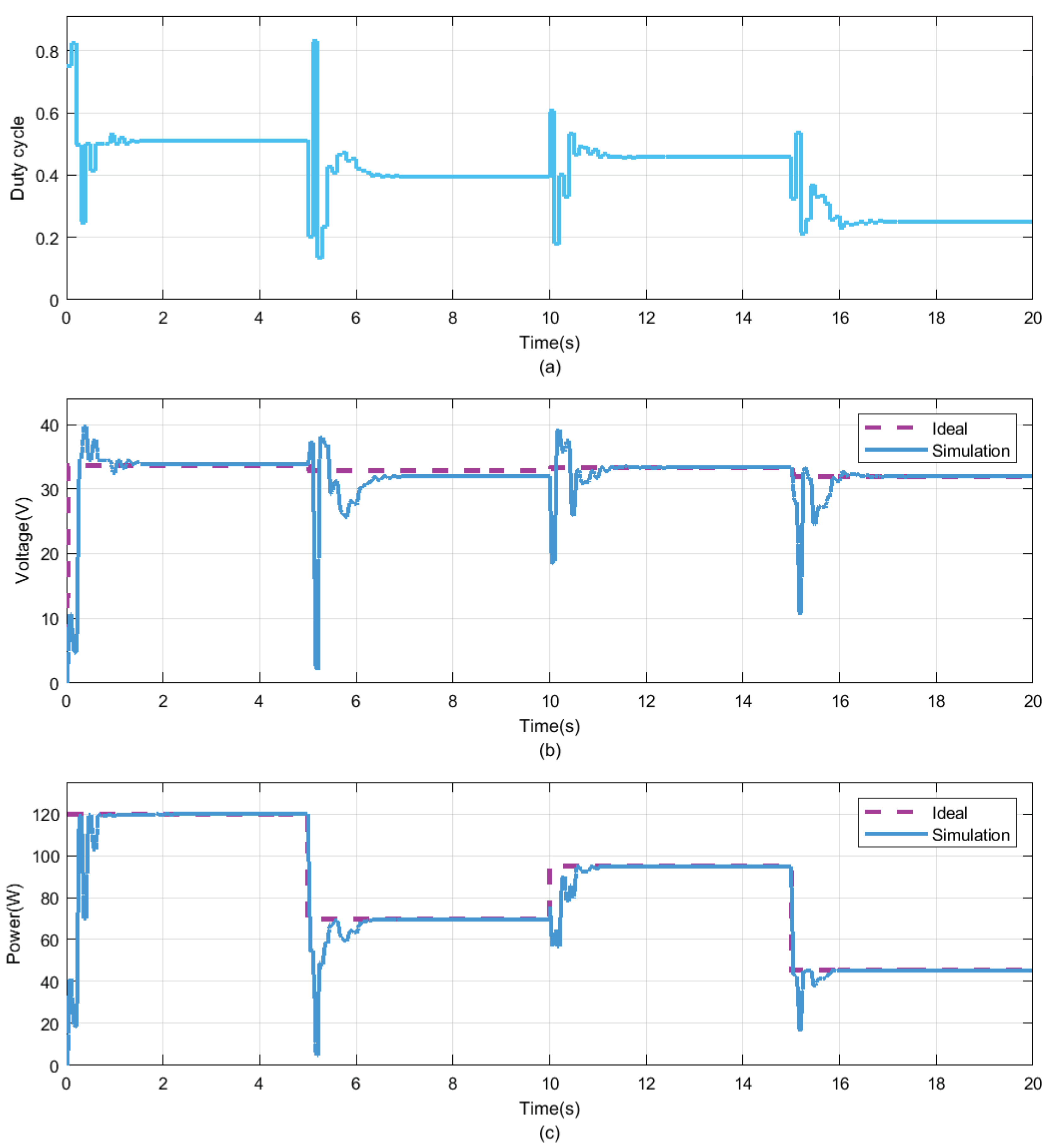 Energies 13 02035 g011