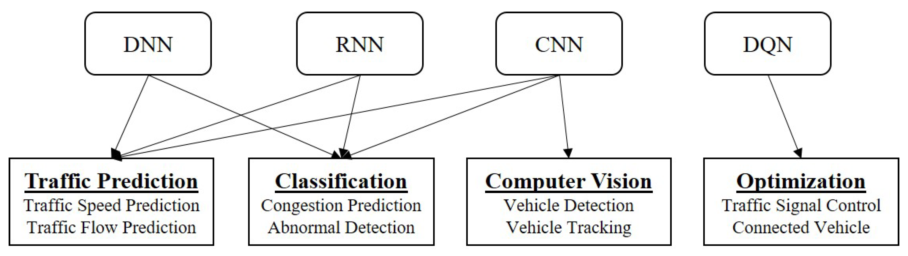 Energies 13 02036 g002