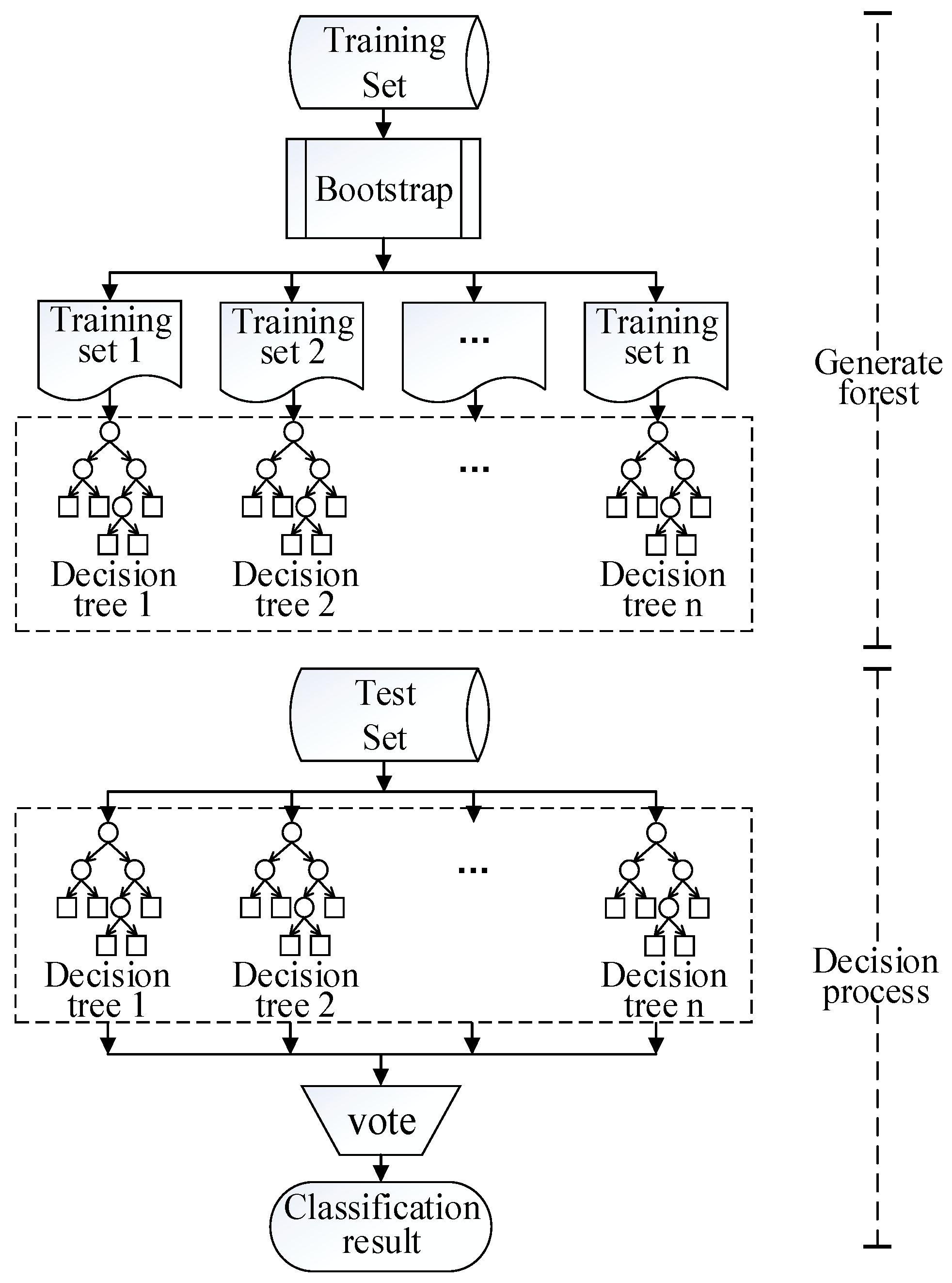 Energies 13 02039 g003