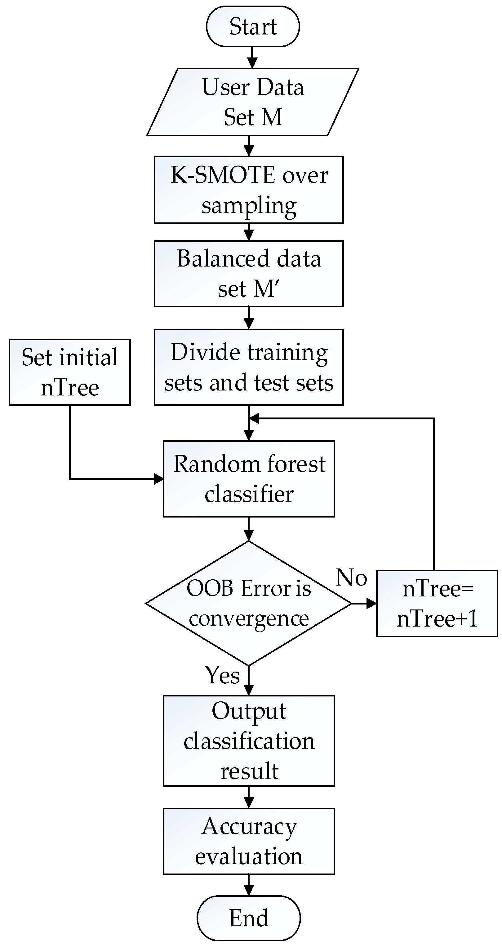 Energies 13 02039 g004