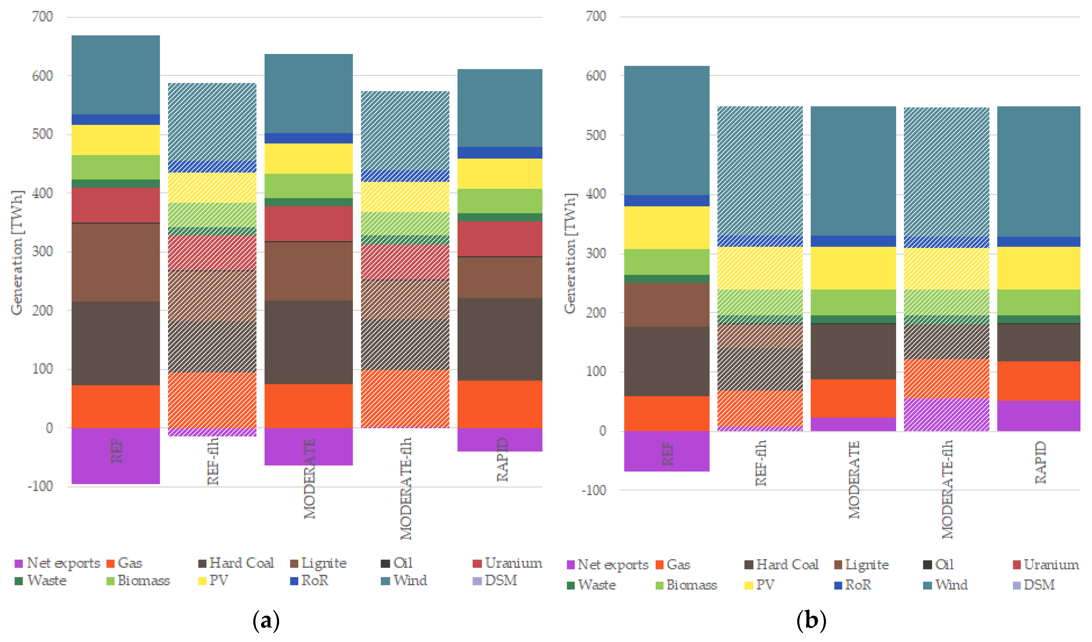 Energies 13 02041 g002