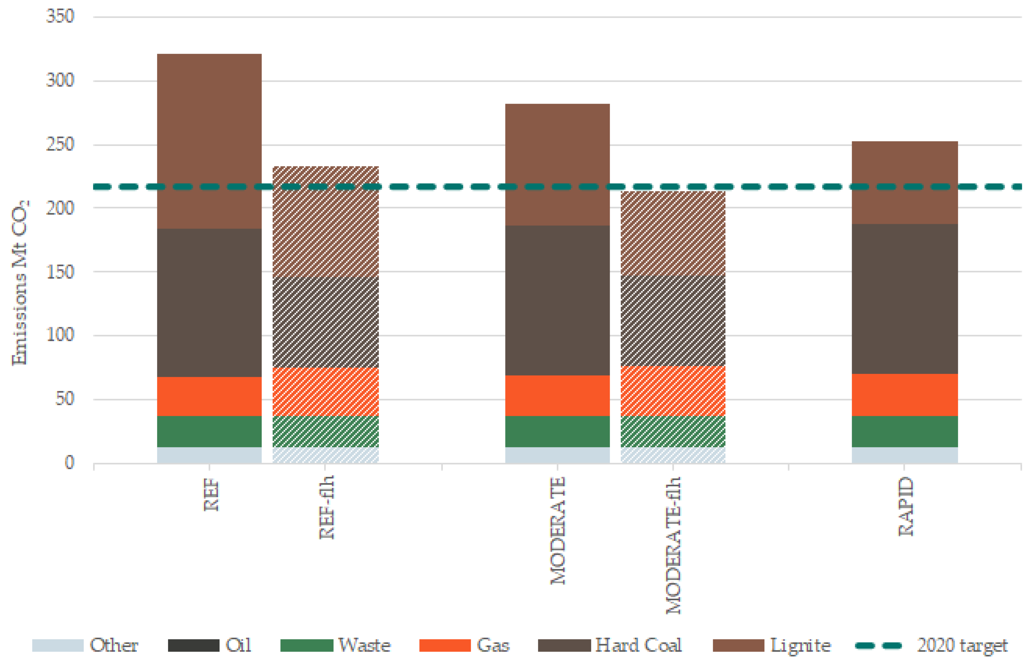Energies 13 02041 g004