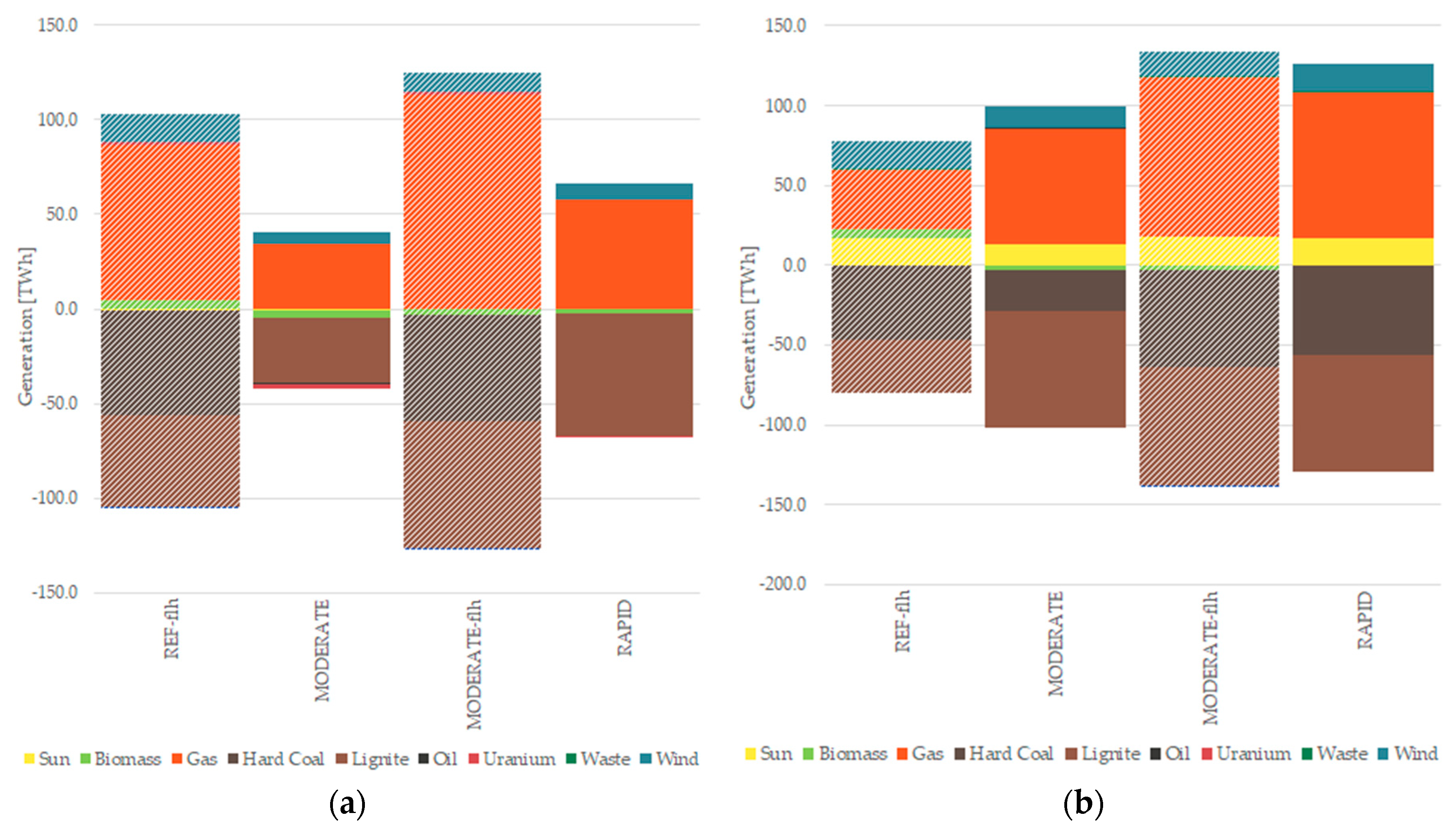 Energies 13 02041 g006