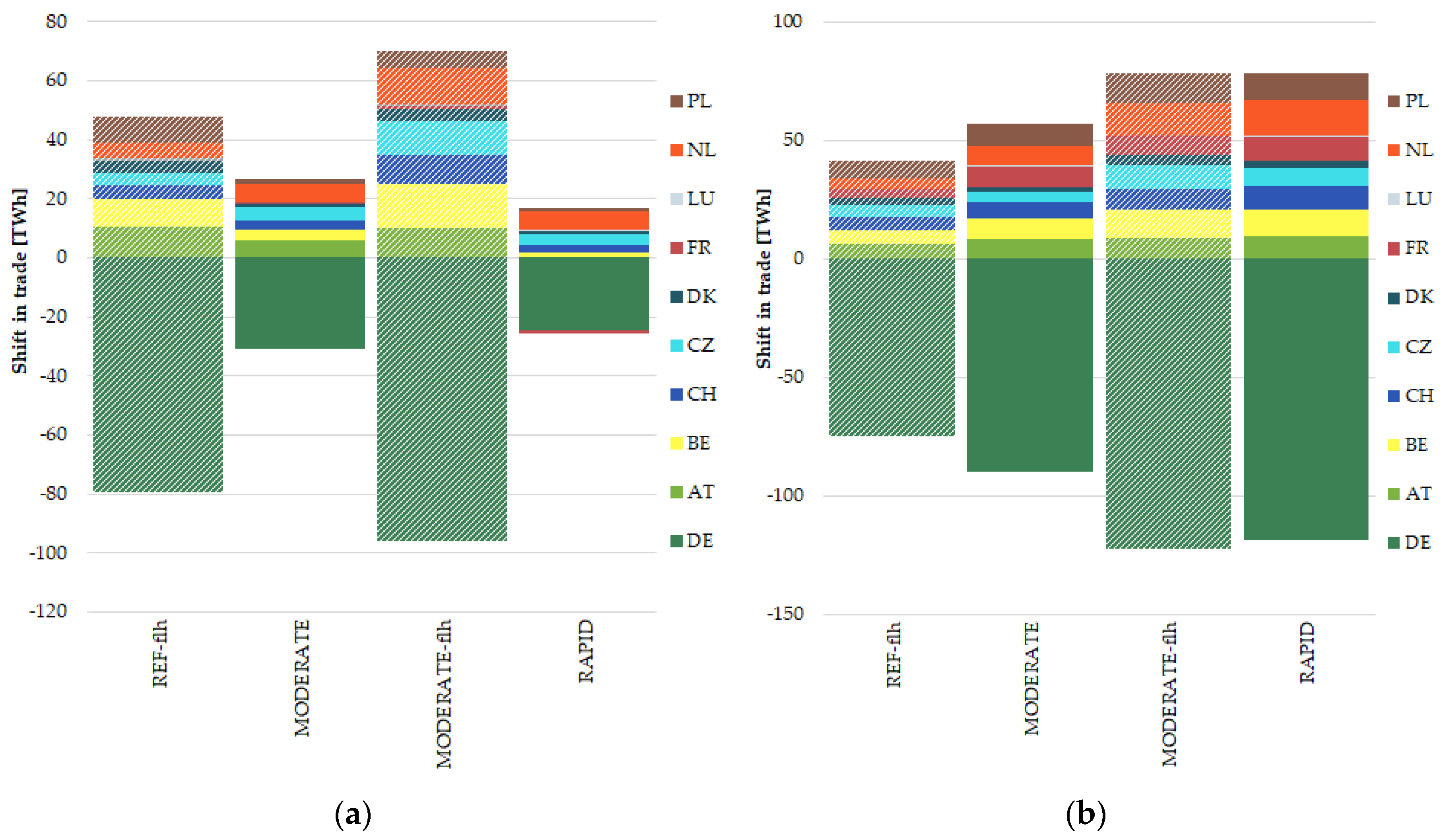 Energies 13 02041 g007