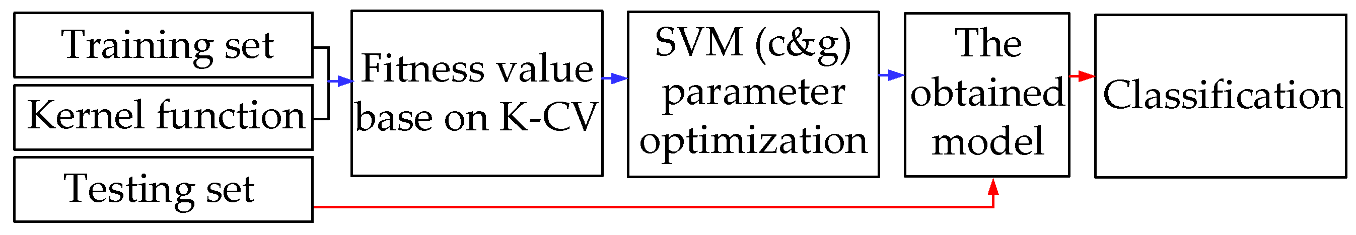 Energies 13 02042 g004