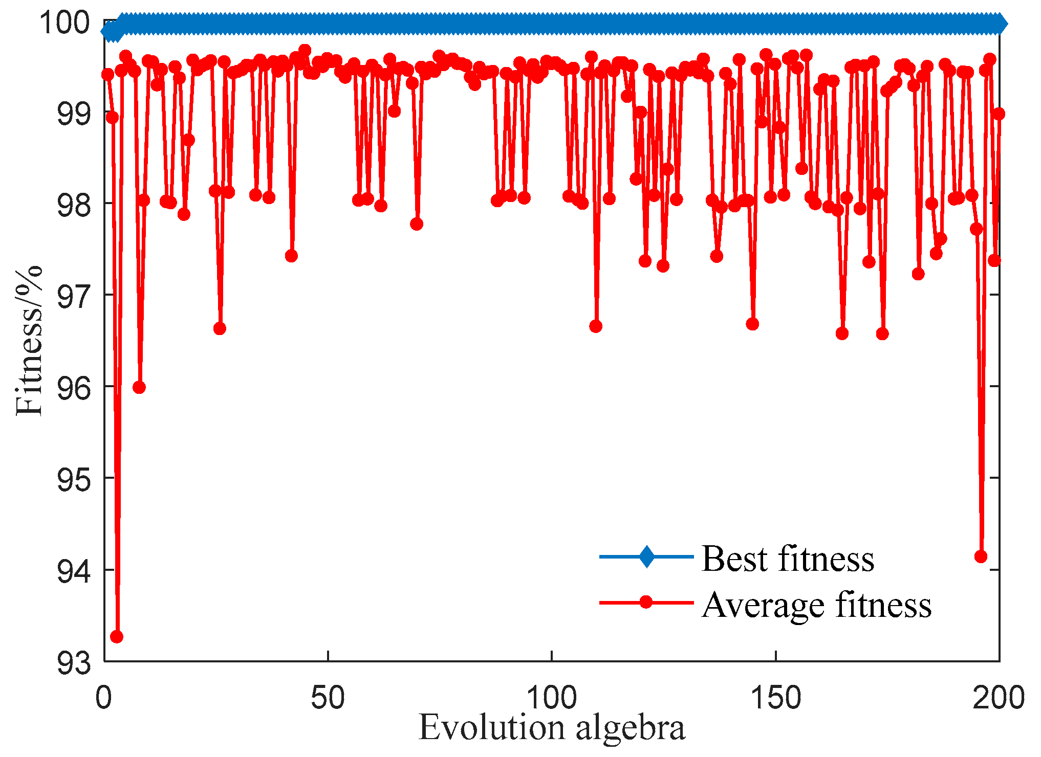 Energies 13 02042 g011