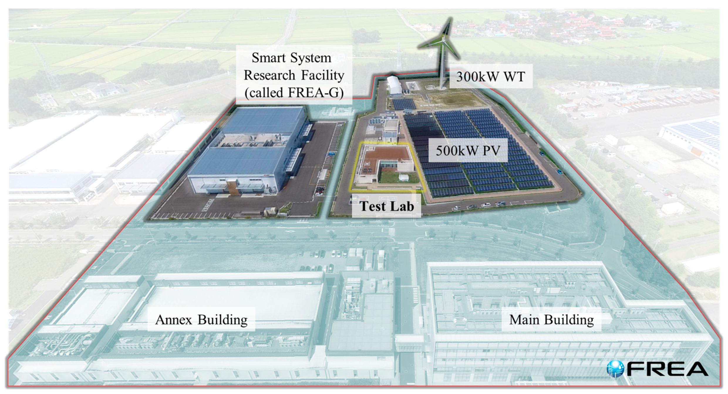 Energies 13 02044 g001
