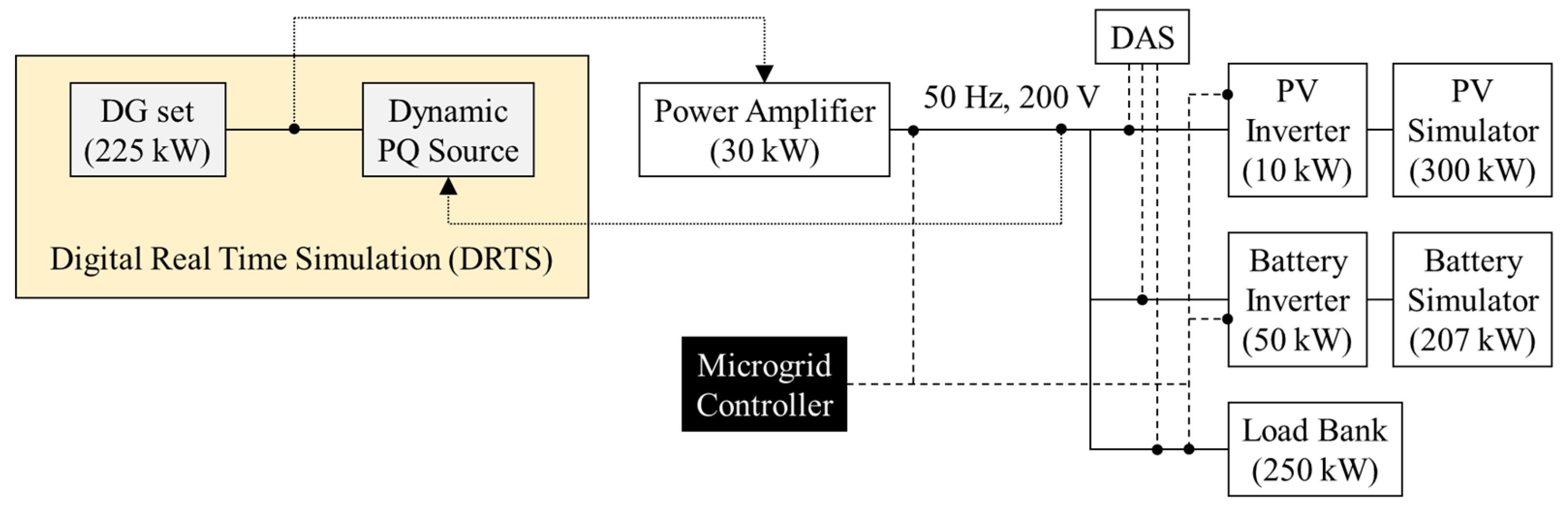Energies 13 02044 g005