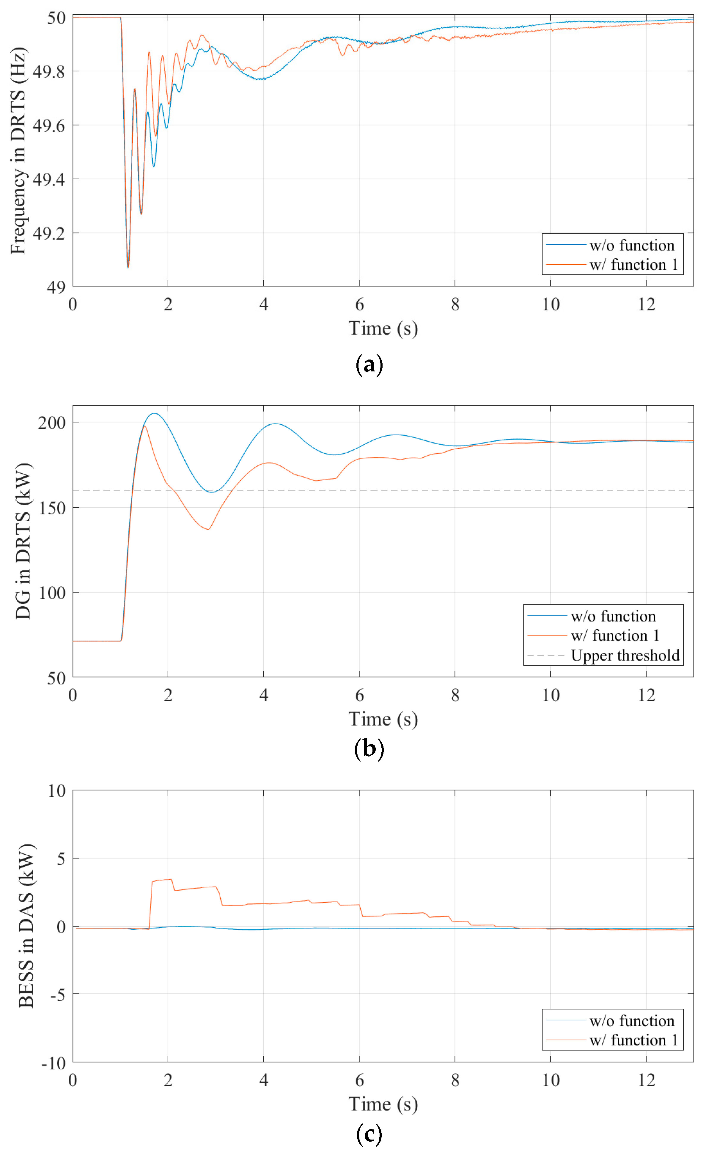 Energies 13 02044 g006