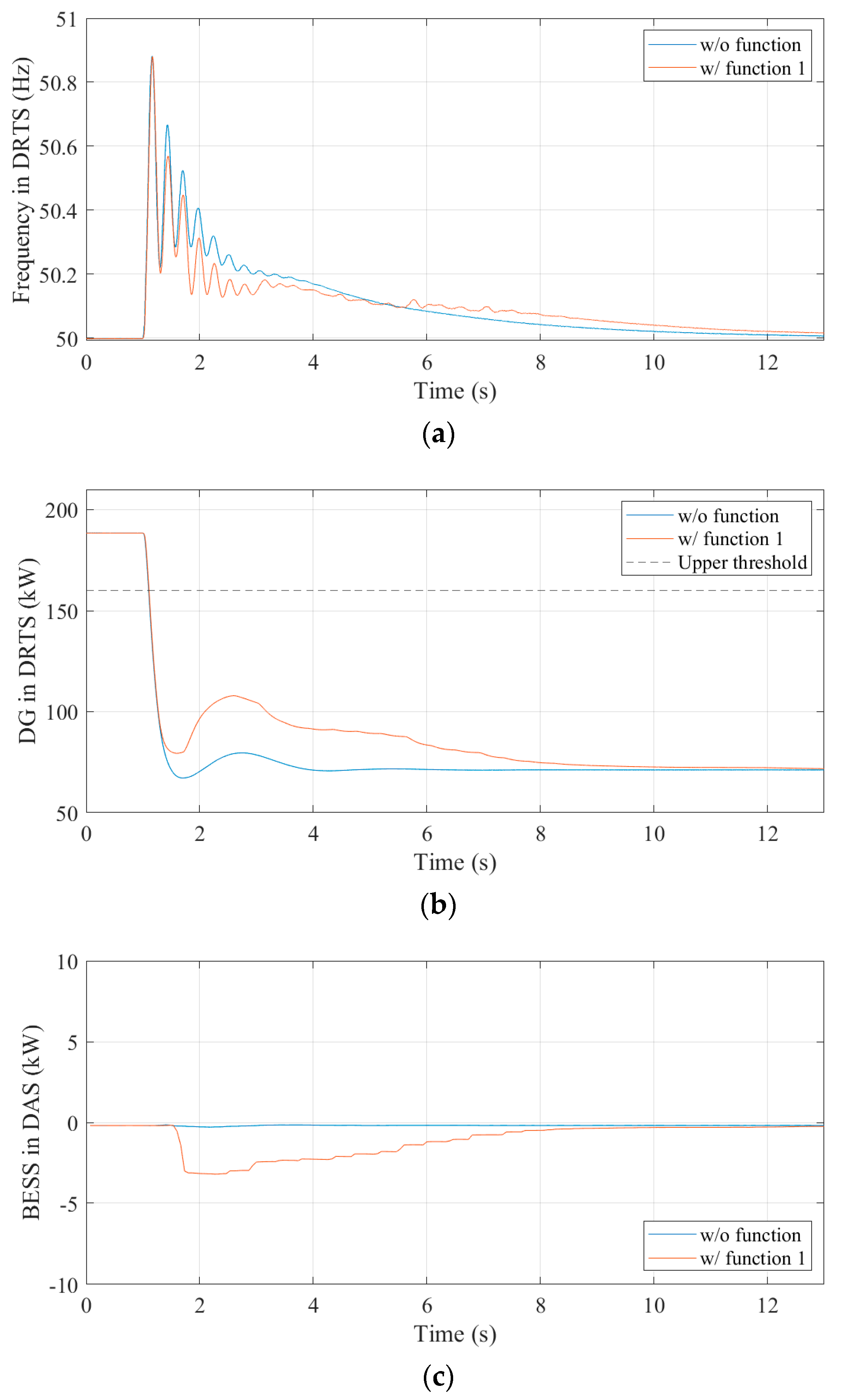 Energies 13 02044 g007