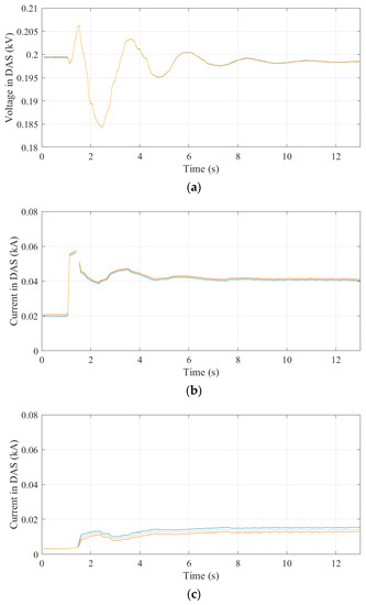 Energies 13 02044 g0a1