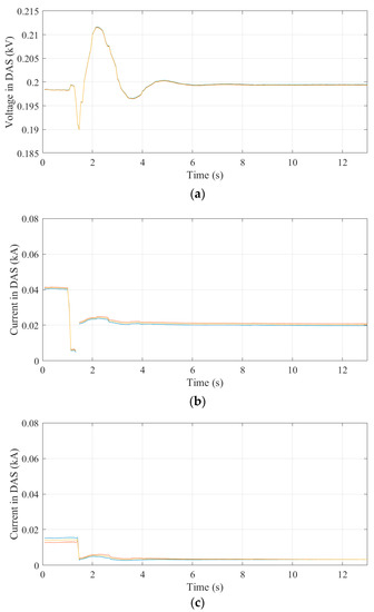 Energies 13 02044 g0a2