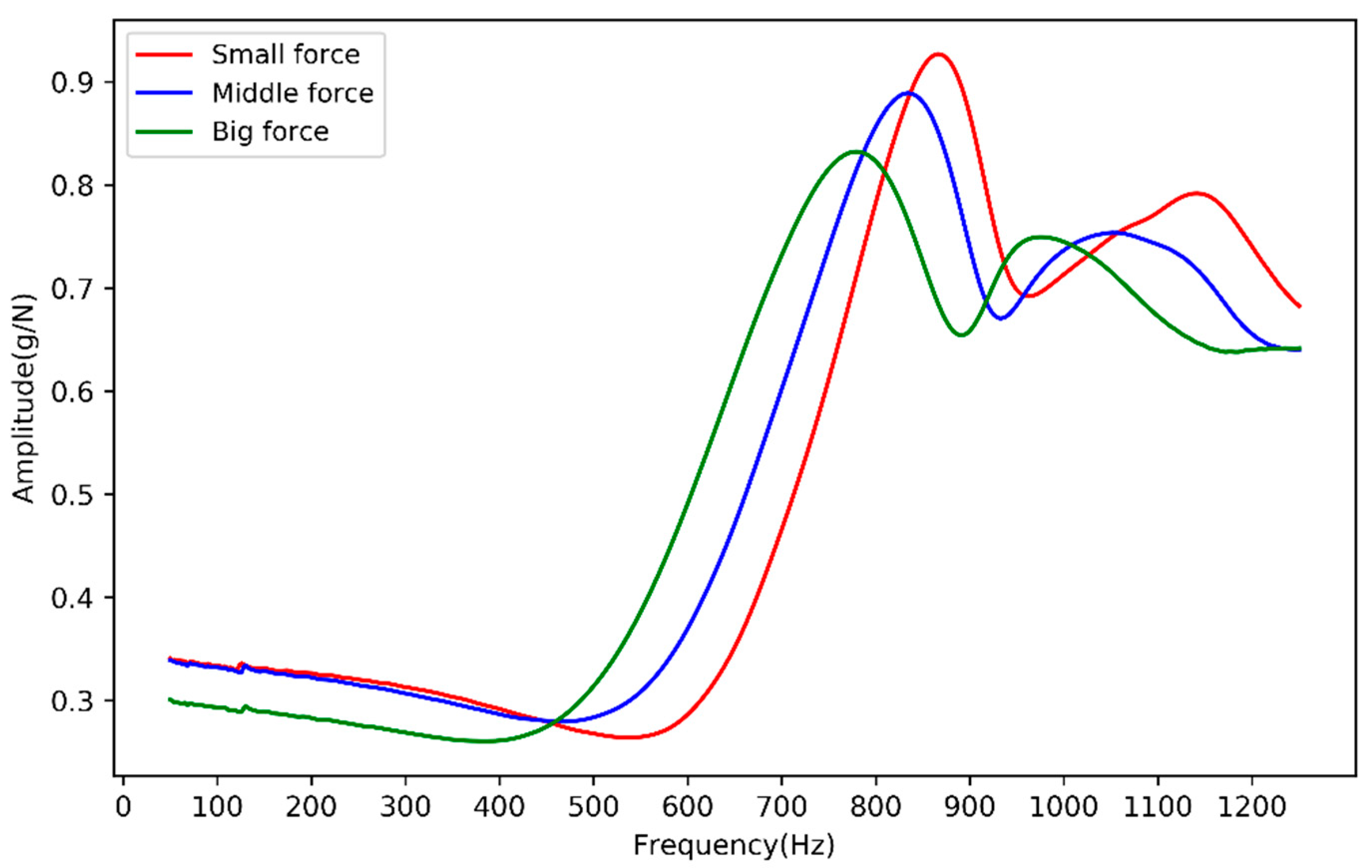 Energies 13 02046 g006