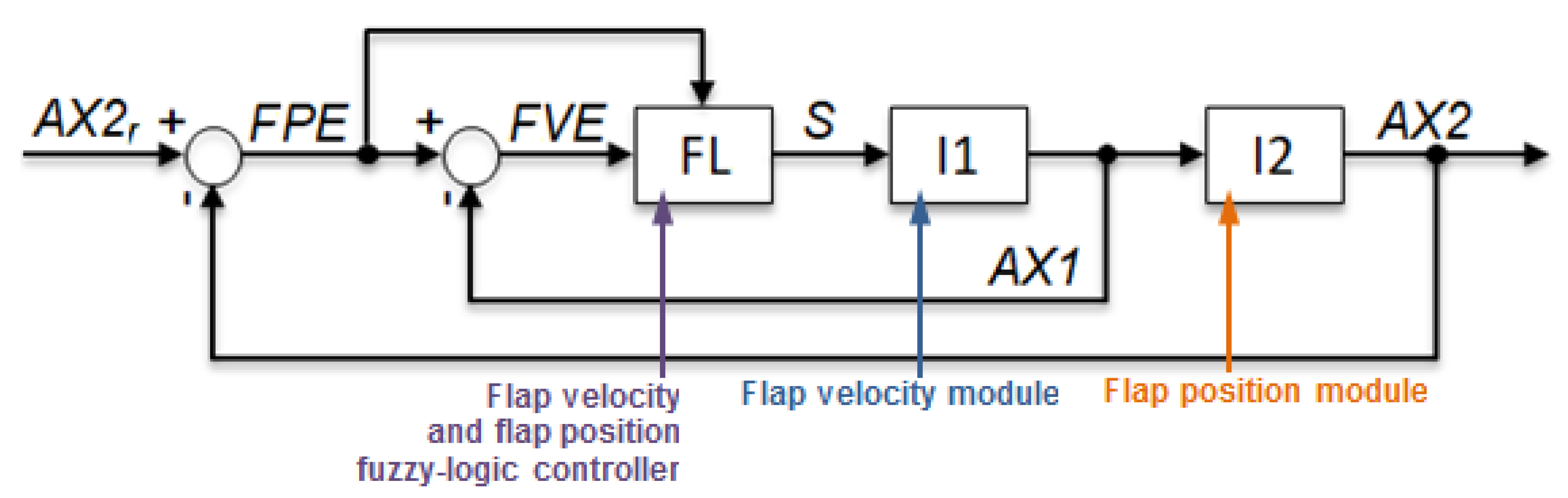 Energies 13 02049 g005